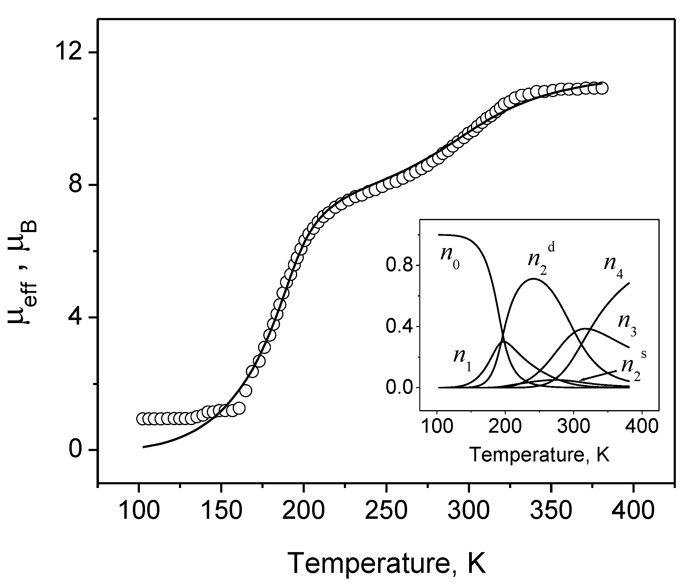 Magnetochemistry 08 00024 g005