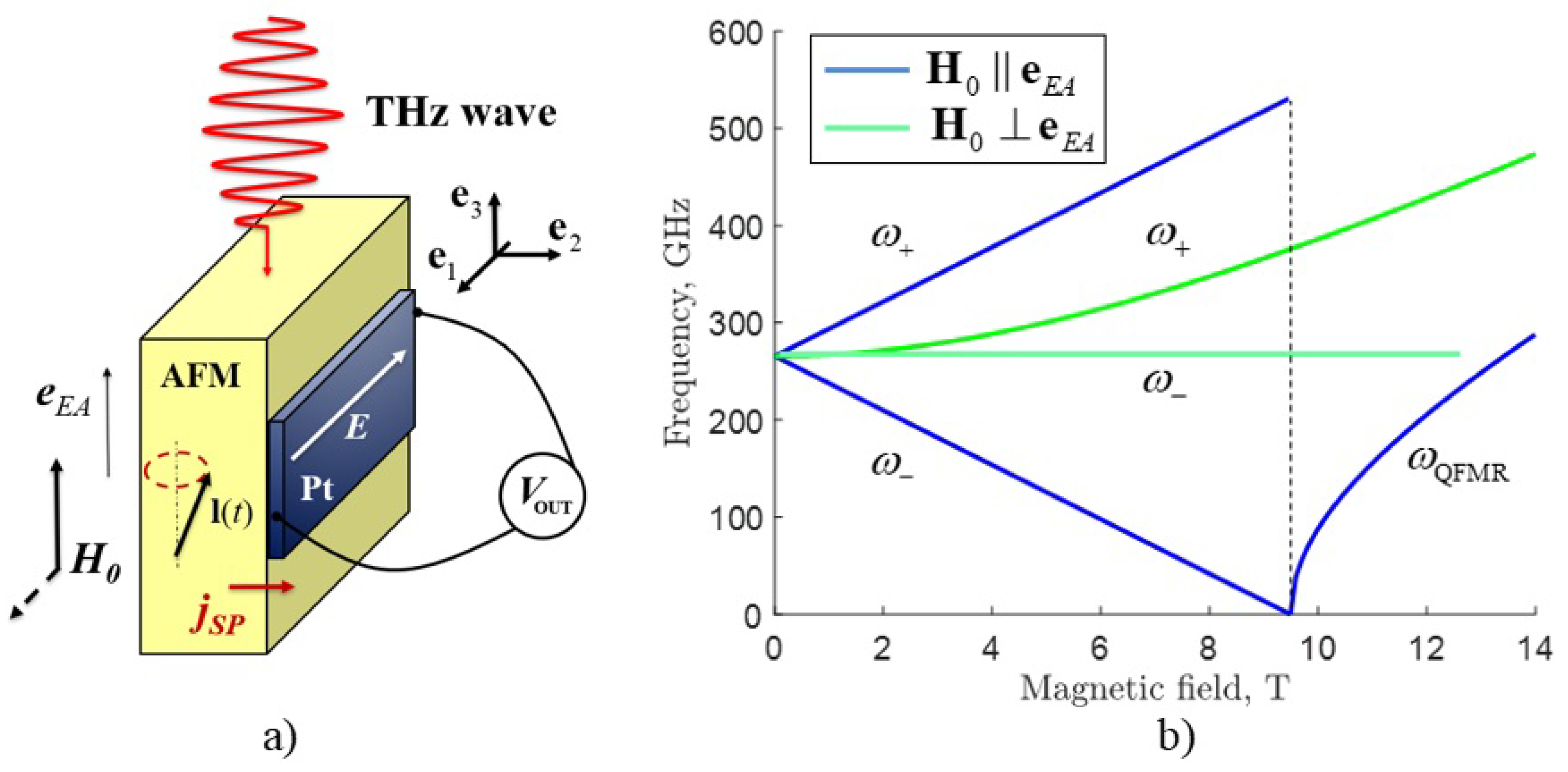 Magnetochemistry 08 00026 g001