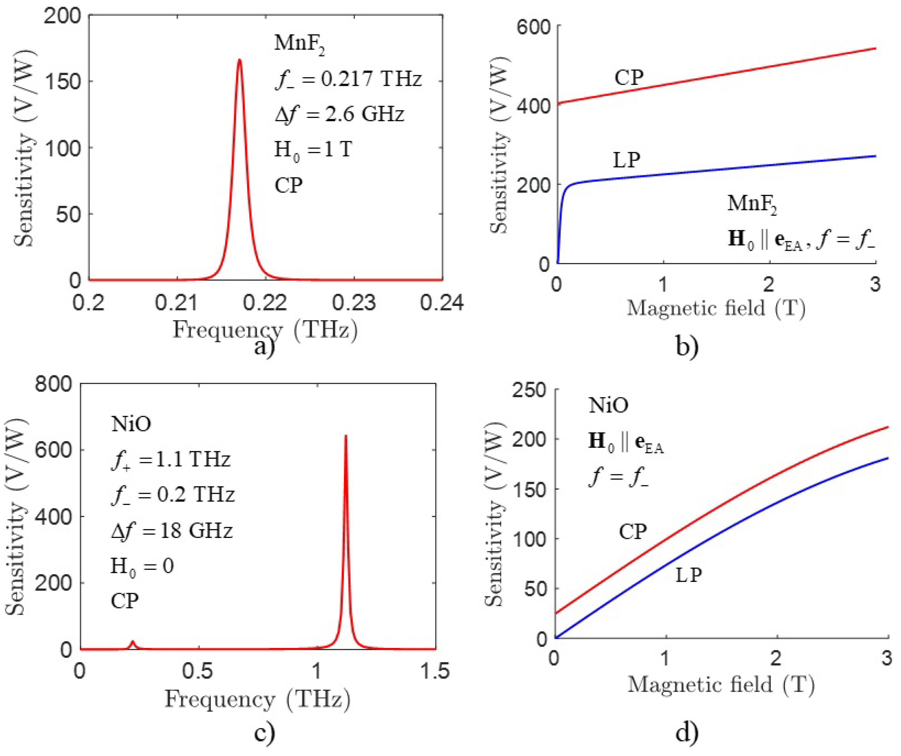 Magnetochemistry 08 00026 g002