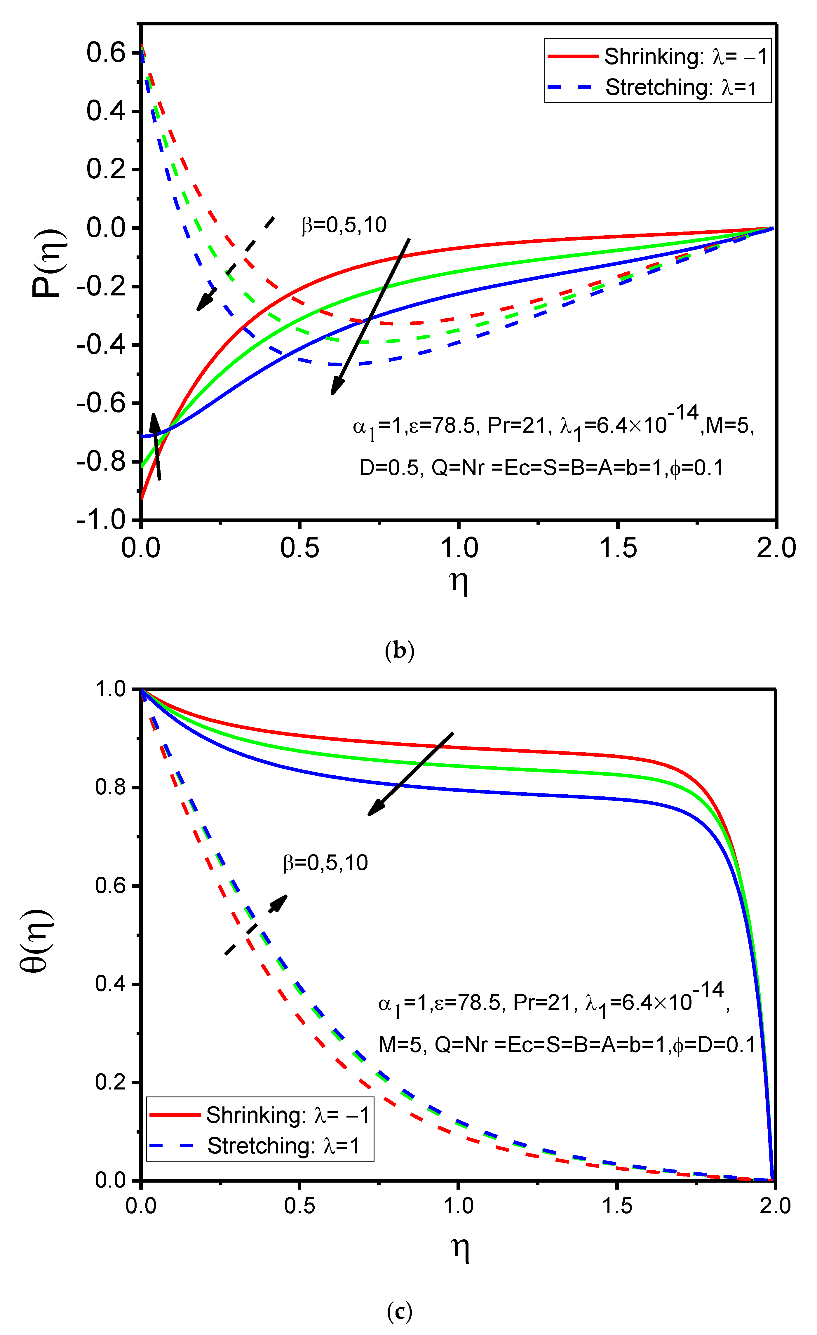 Magnetochemistry 08 00027 g005b