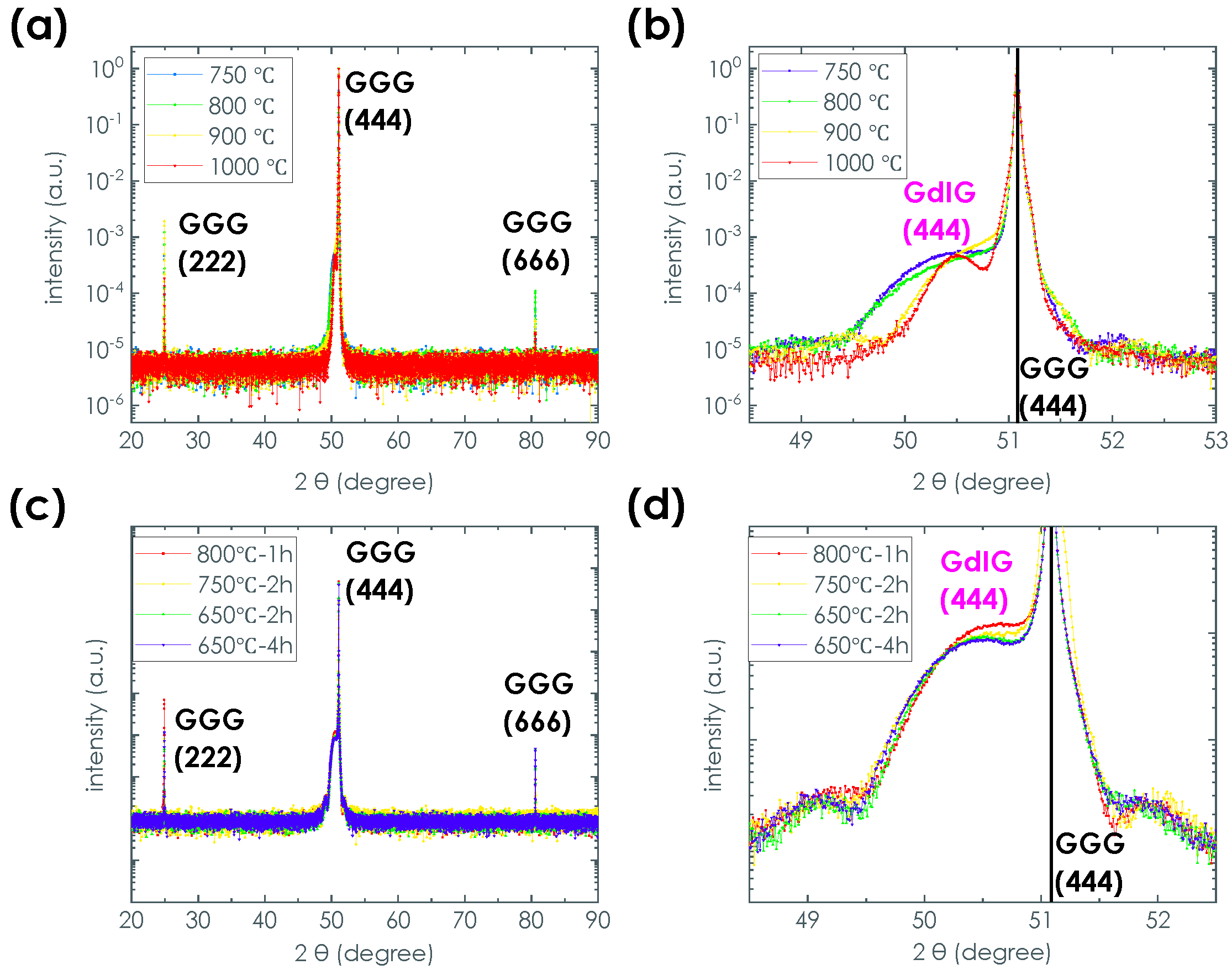 Magnetochemistry 08 00028 g001