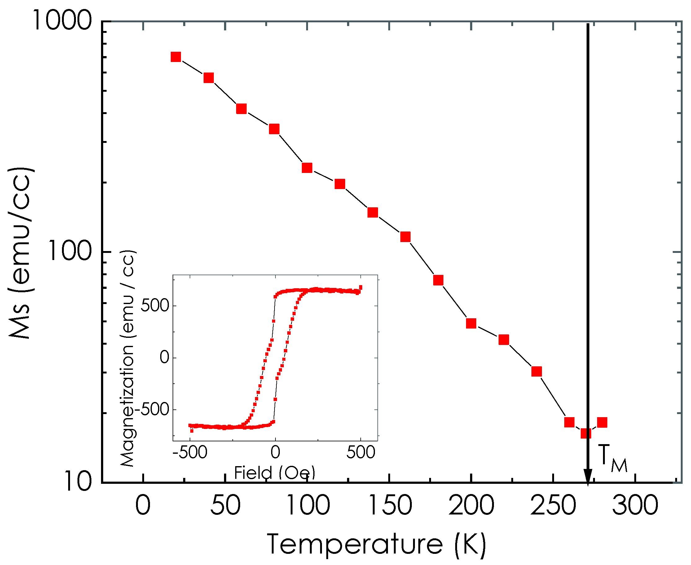 Magnetochemistry 08 00028 g004