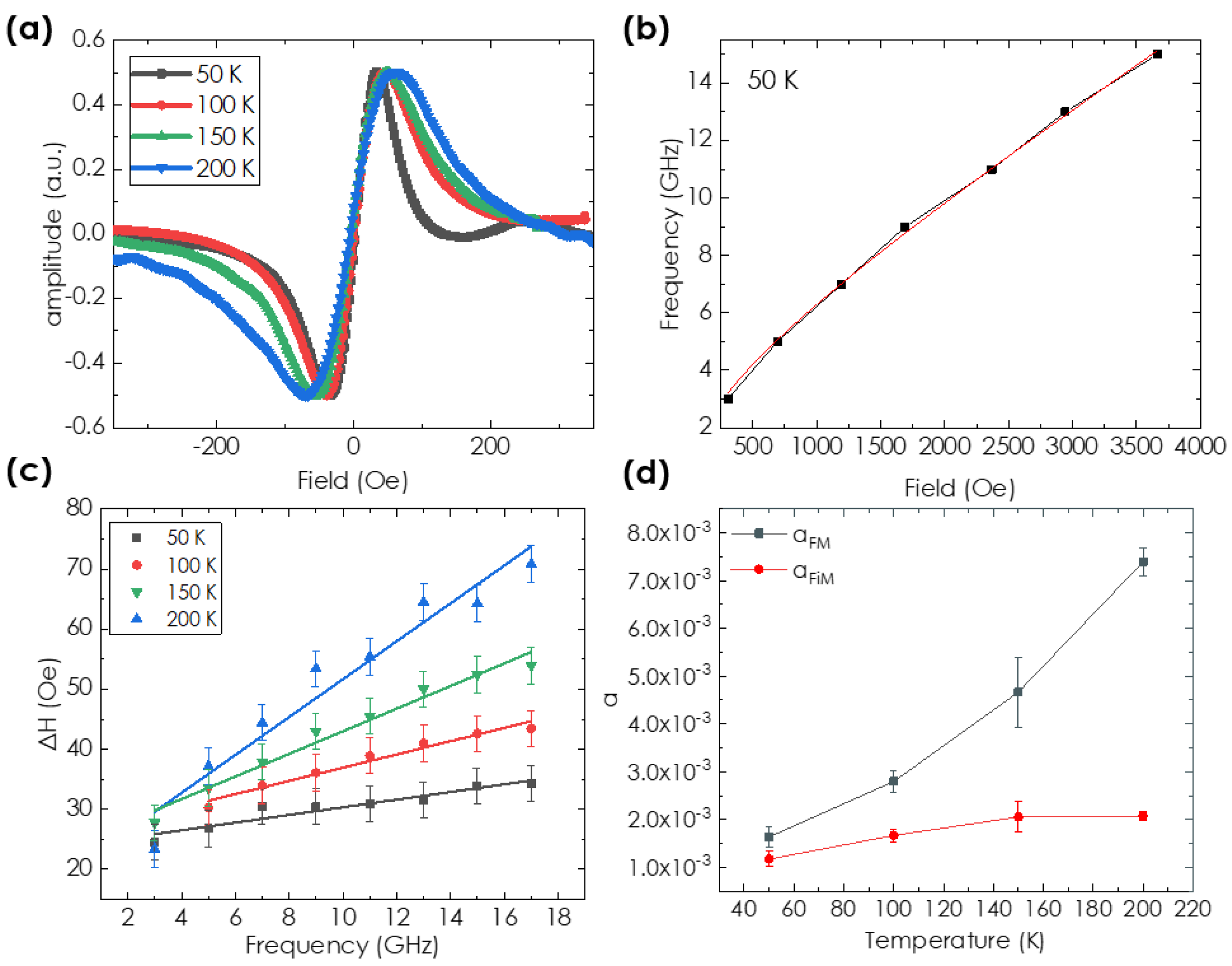 Magnetochemistry 08 00028 g005