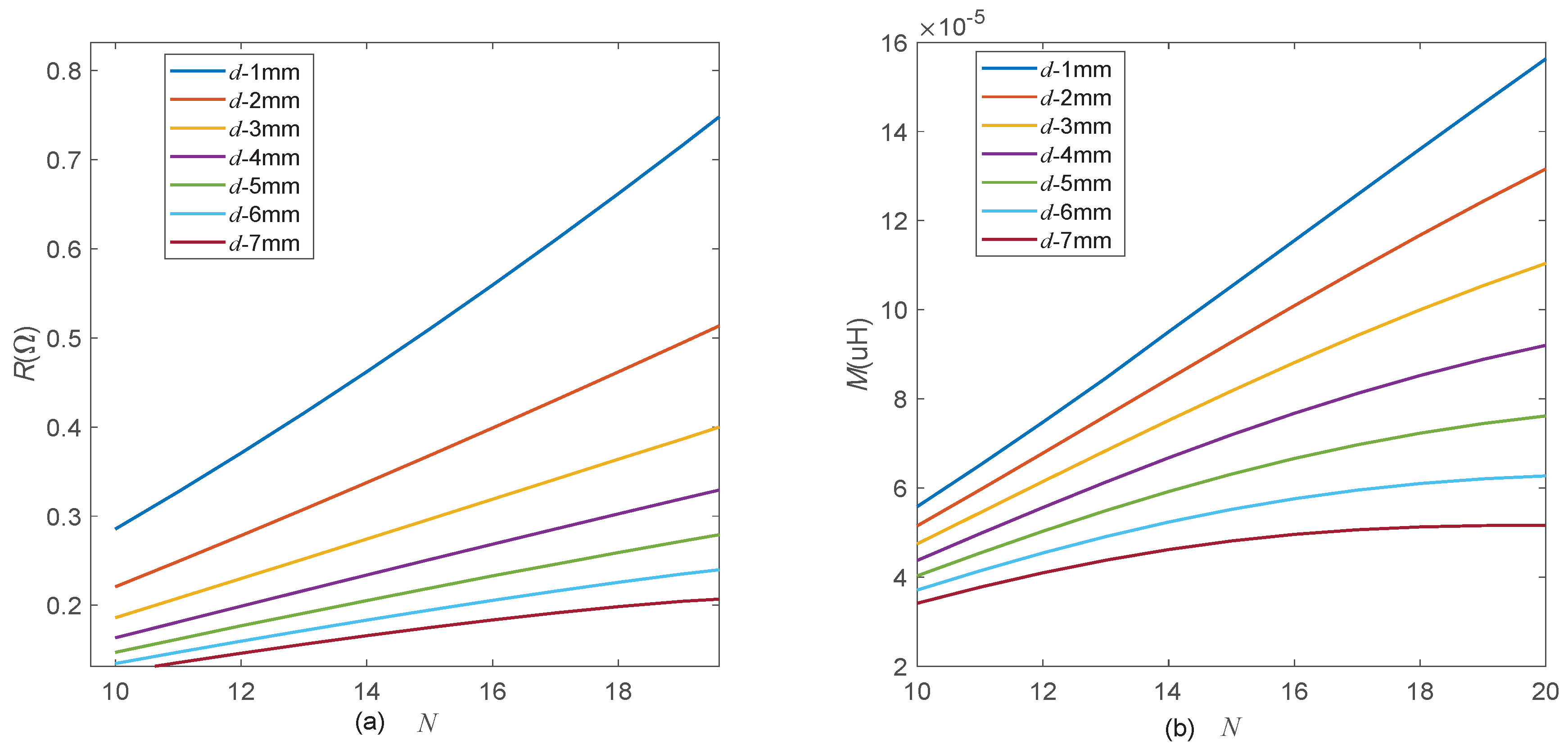 Magnetochemistry 08 00030 g004