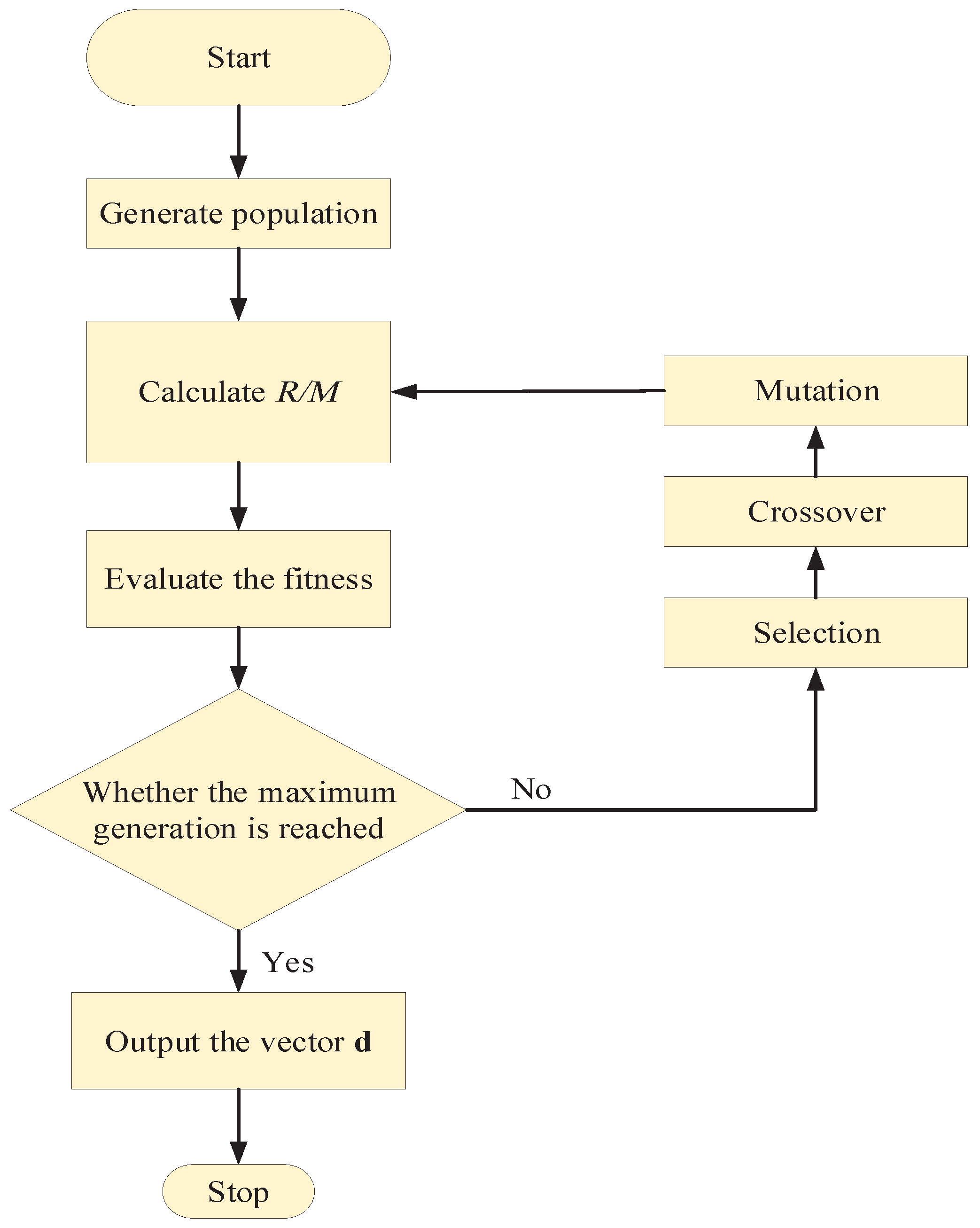 Magnetochemistry 08 00030 g006