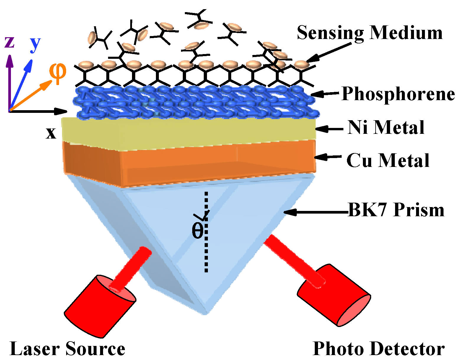 Magnetochemistry 08 00031 g001
