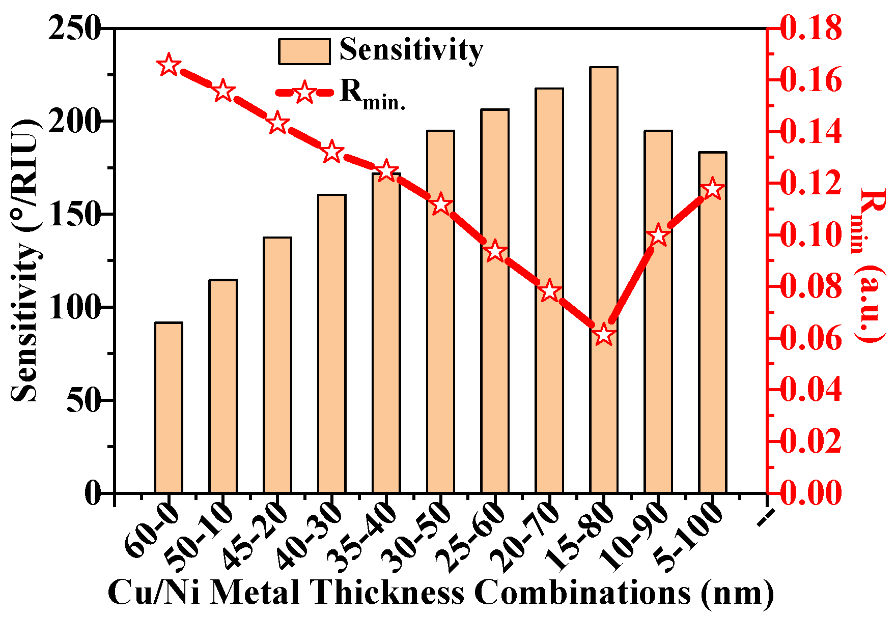 Magnetochemistry 08 00031 g002