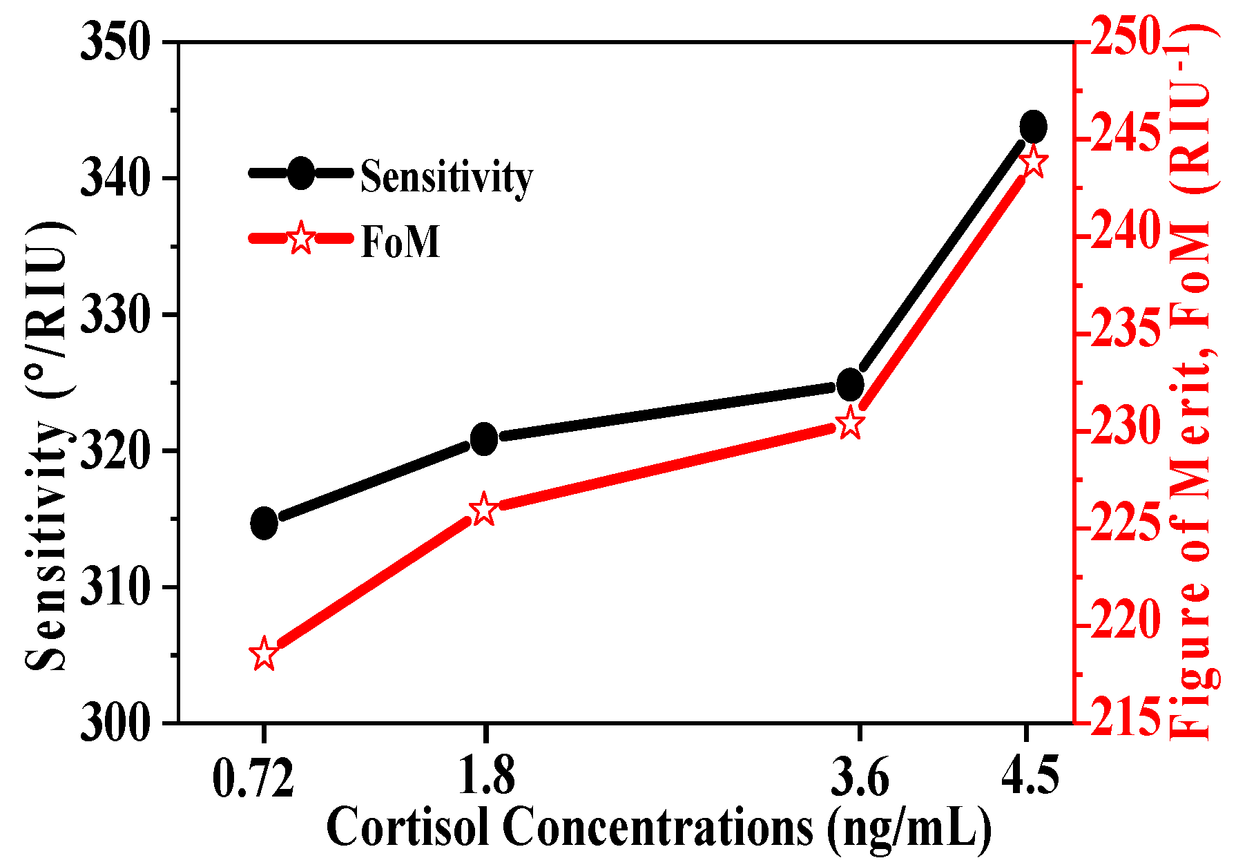 Magnetochemistry 08 00031 g005