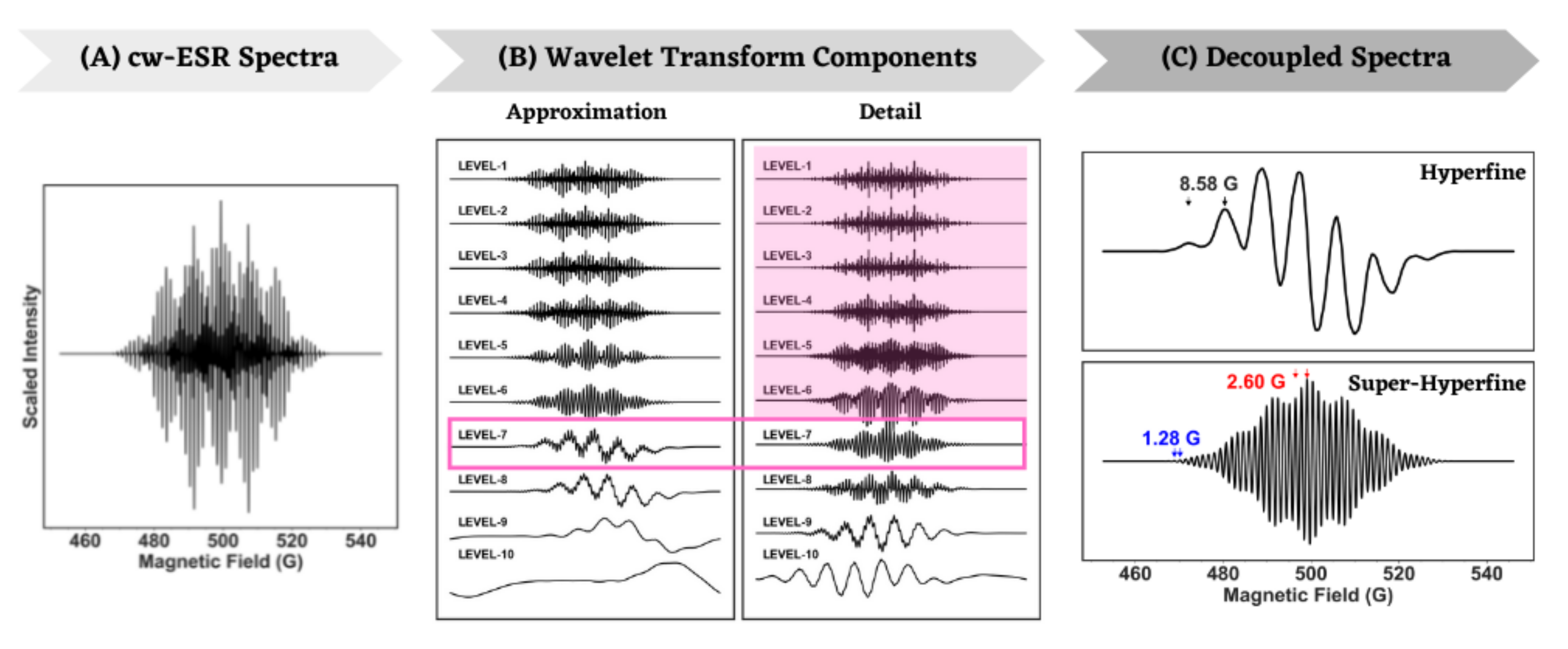 Magnetochemistry 08 00032 g002