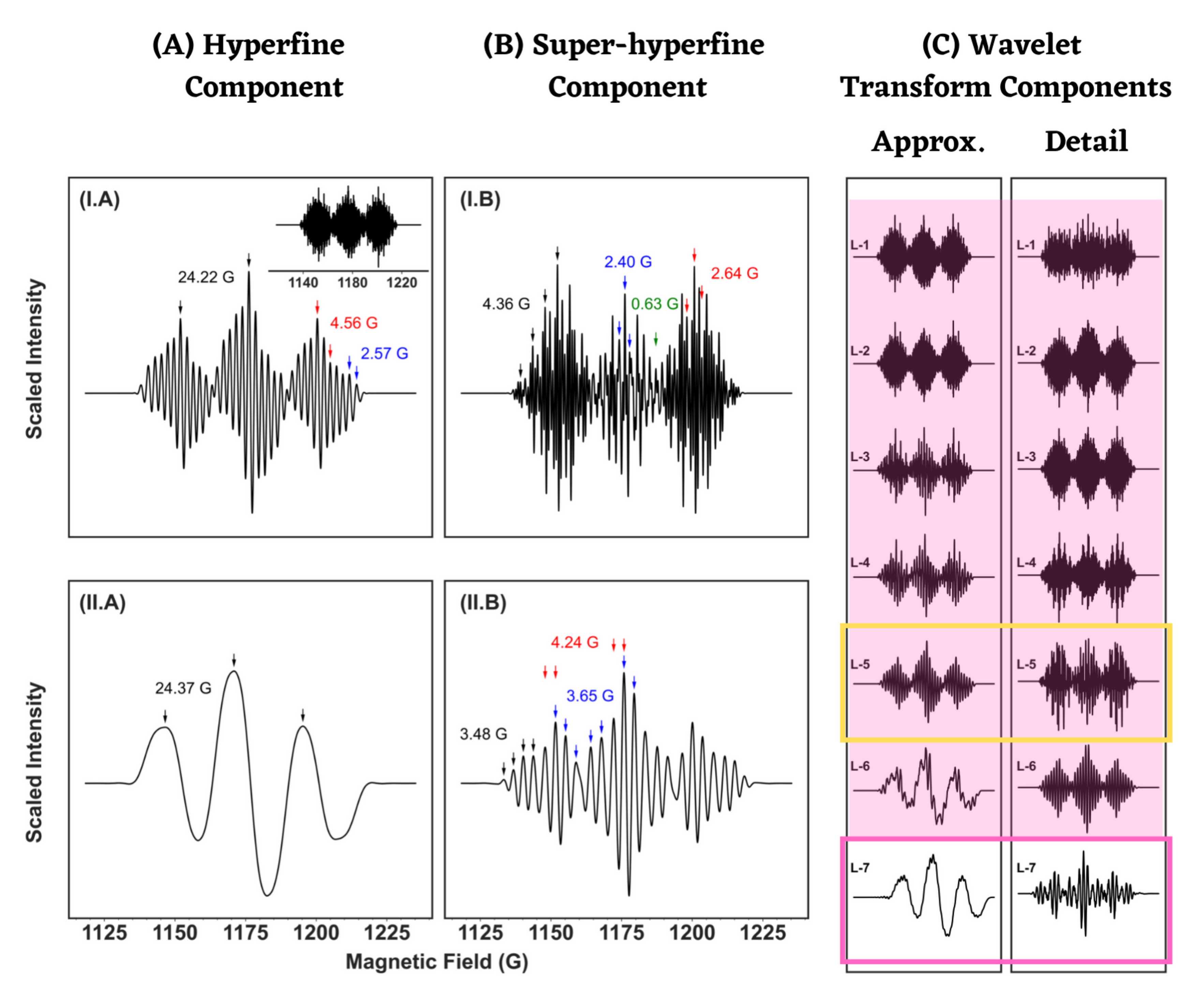 Magnetochemistry 08 00032 g003