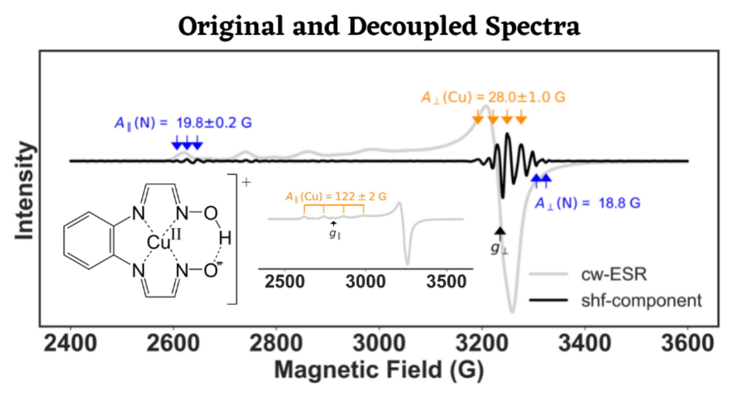 Magnetochemistry 08 00032 g005a