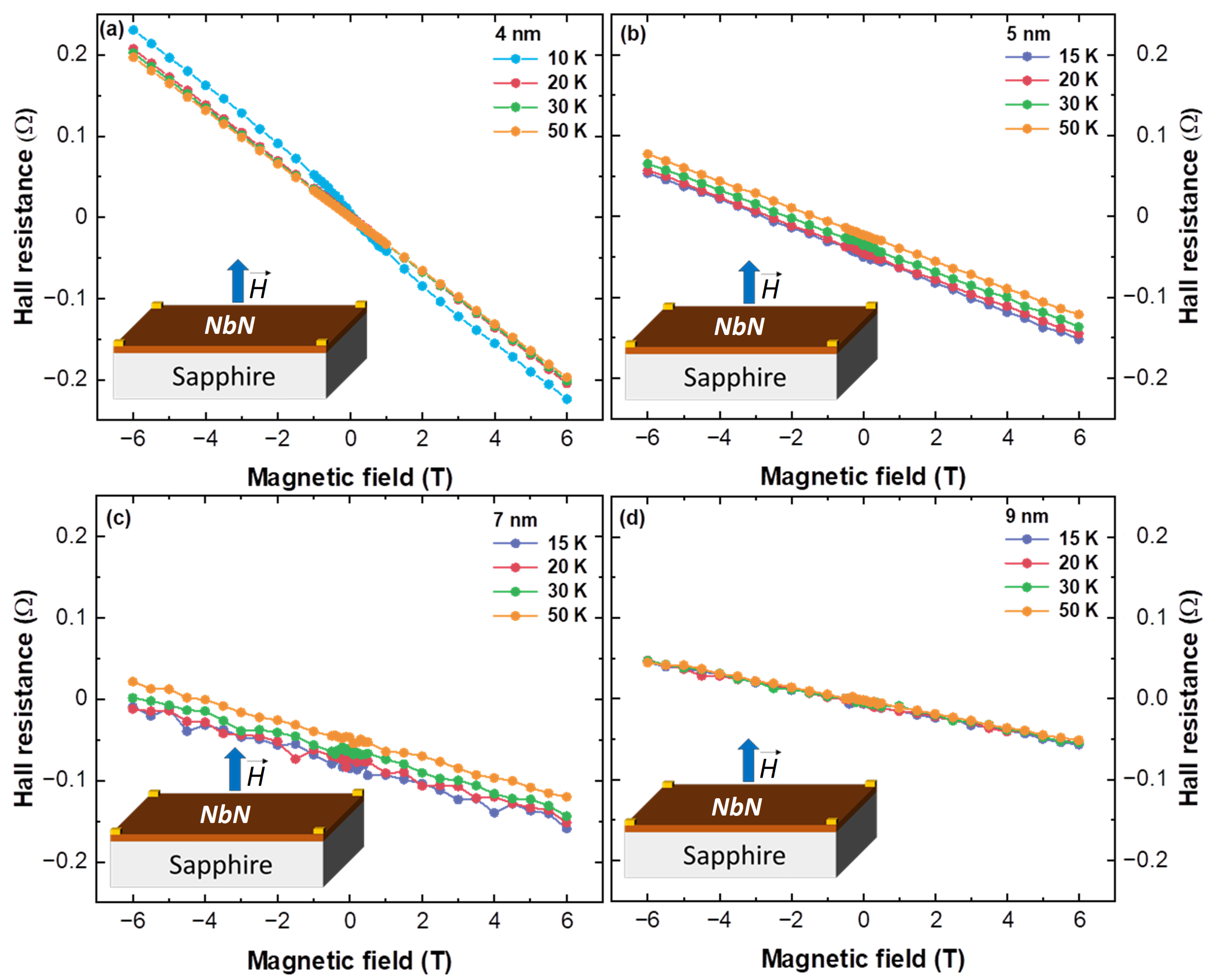 Magnetochemistry 08 00033 g002