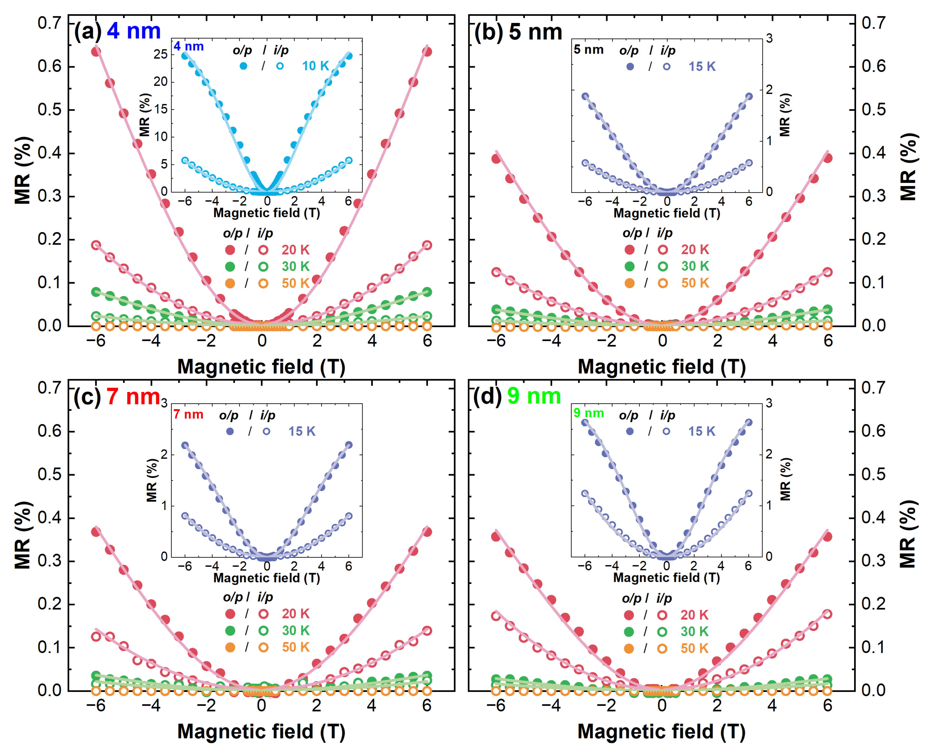 Magnetochemistry 08 00033 g004