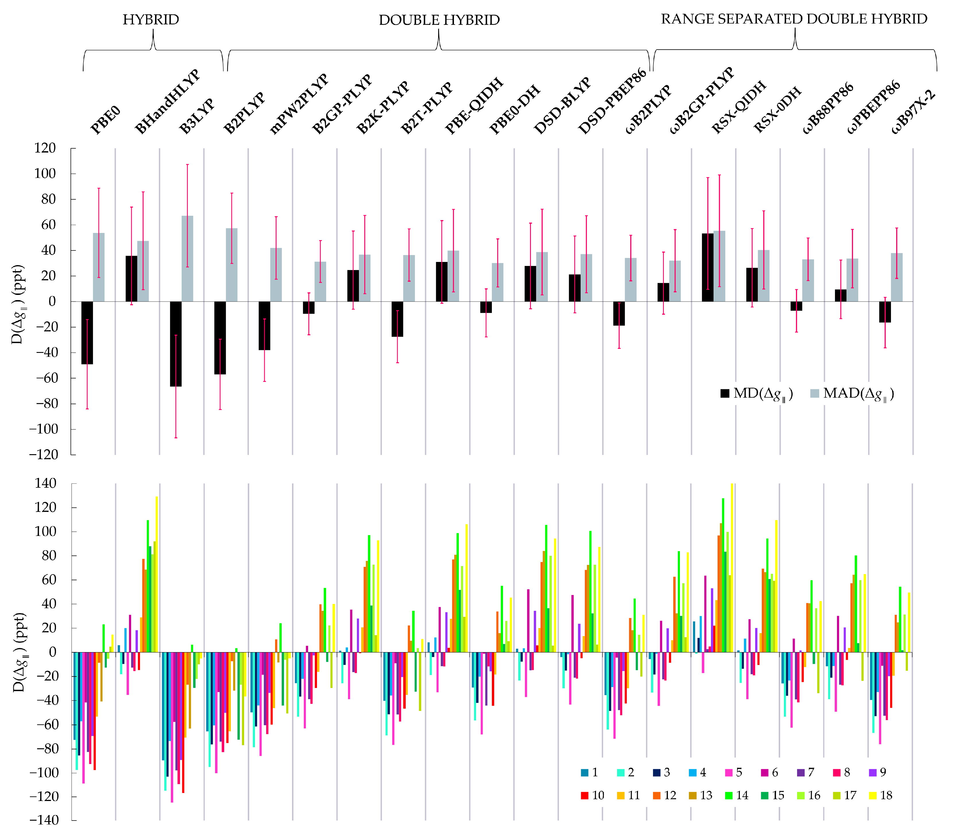 Magnetochemistry 08 00036 g002