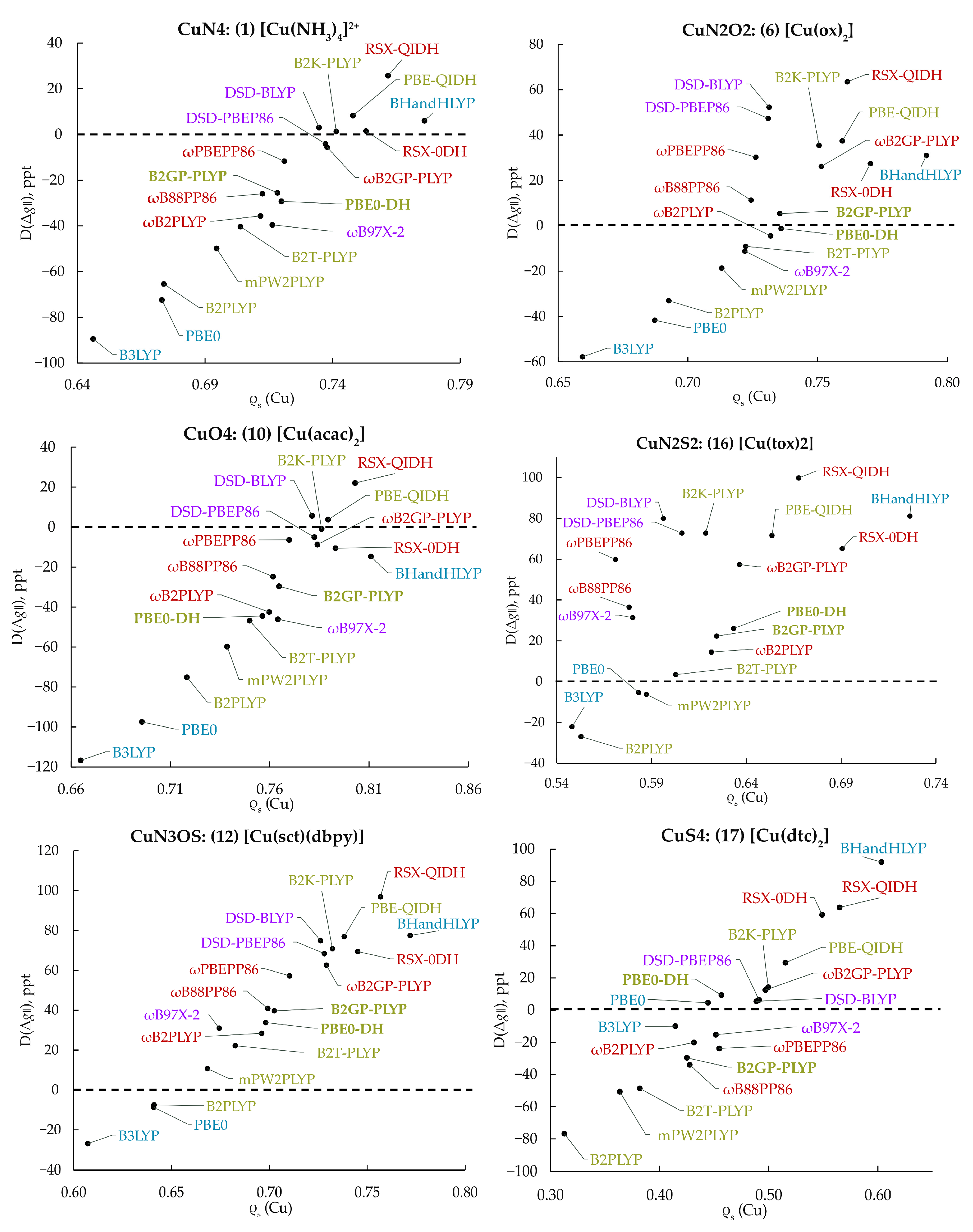 Magnetochemistry 08 00036 g003