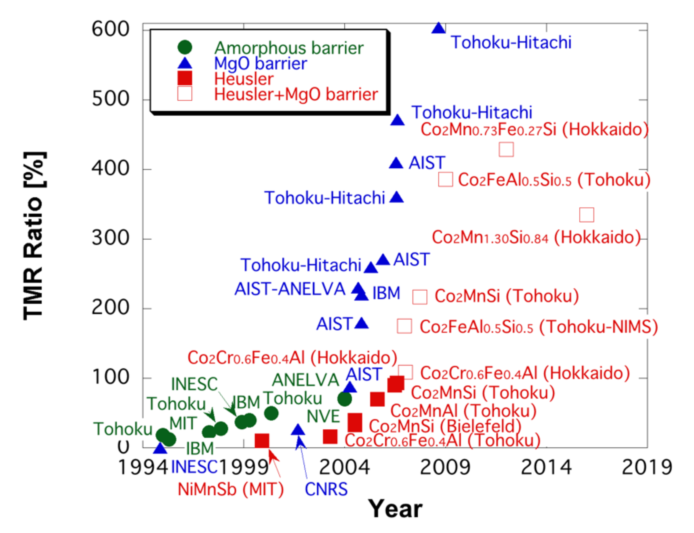Magnetochemistry 08 00037 g001