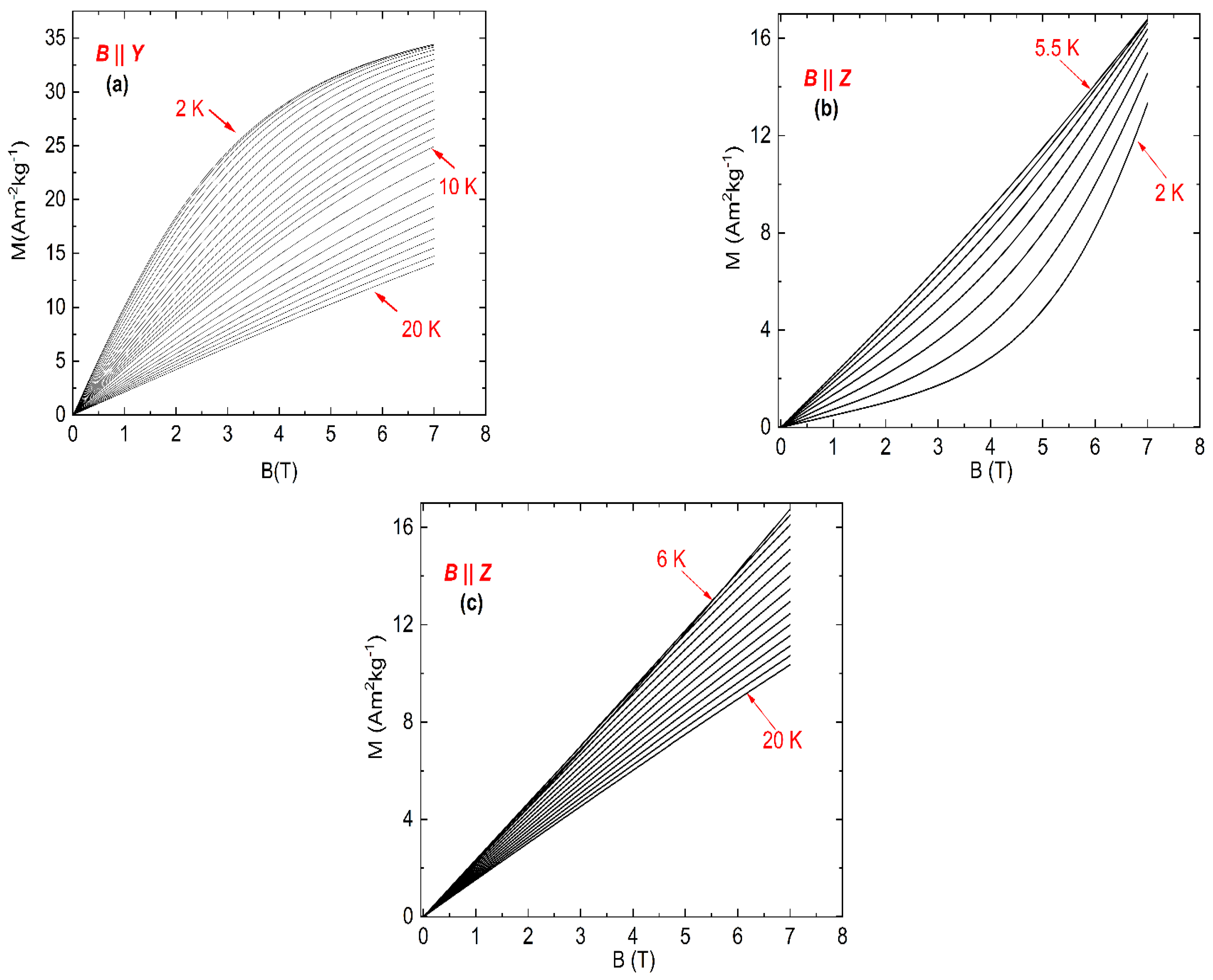 Magnetochemistry 08 00039 g003