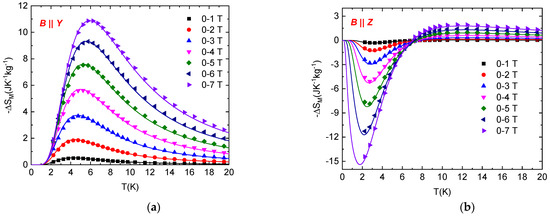 Magnetochemistry 08 00039 g004