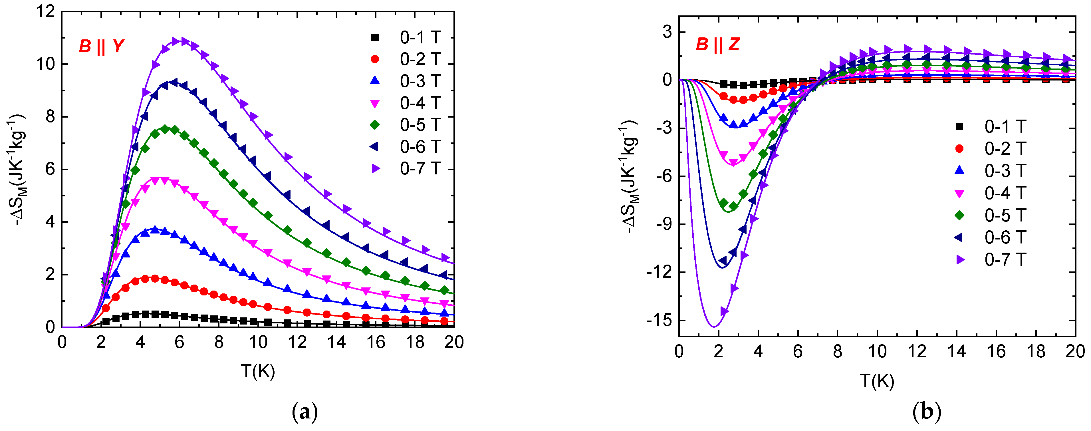 Magnetochemistry 08 00039 g004