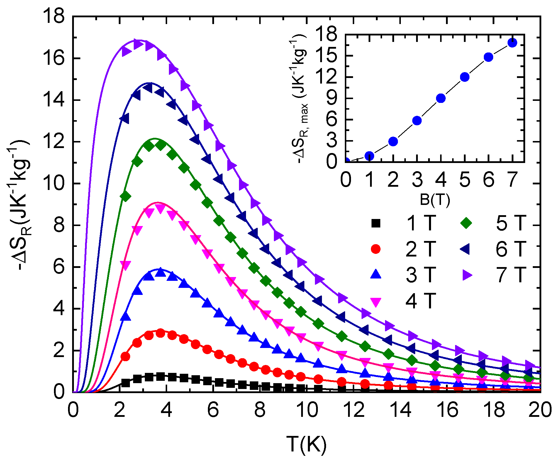 Magnetochemistry 08 00039 g005