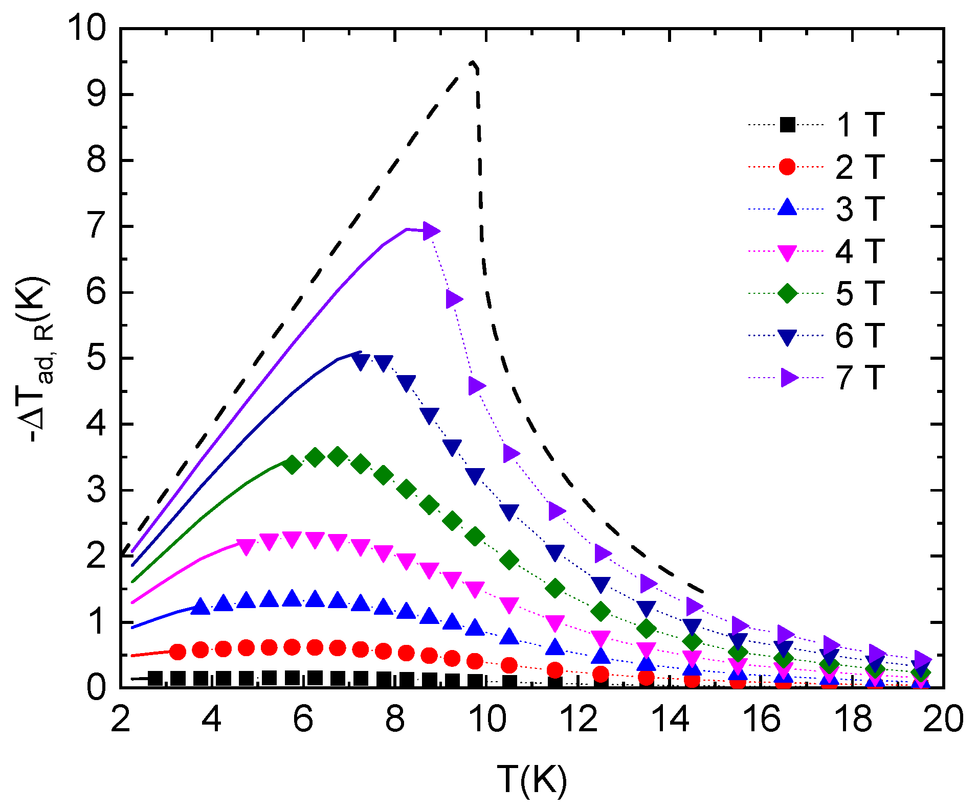 Magnetochemistry 08 00039 g007