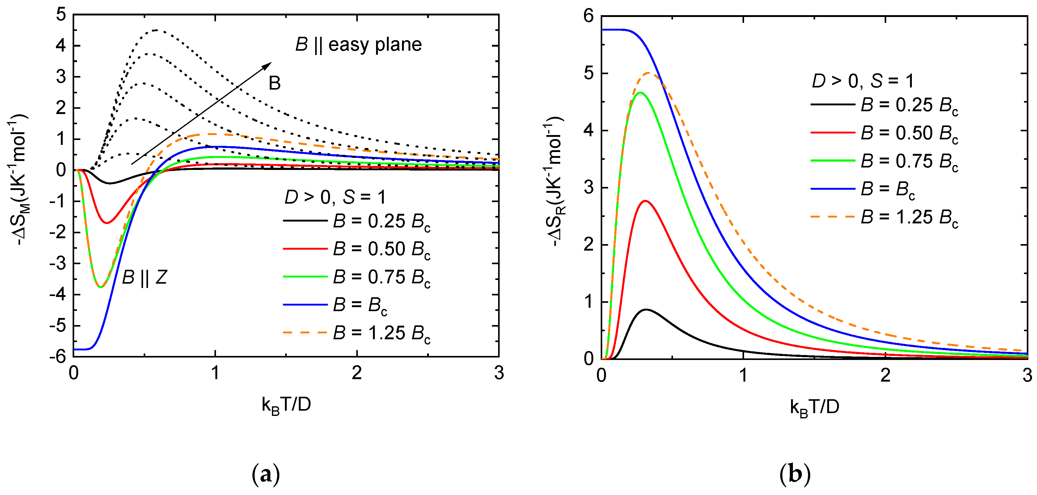 Magnetochemistry 08 00039 g008