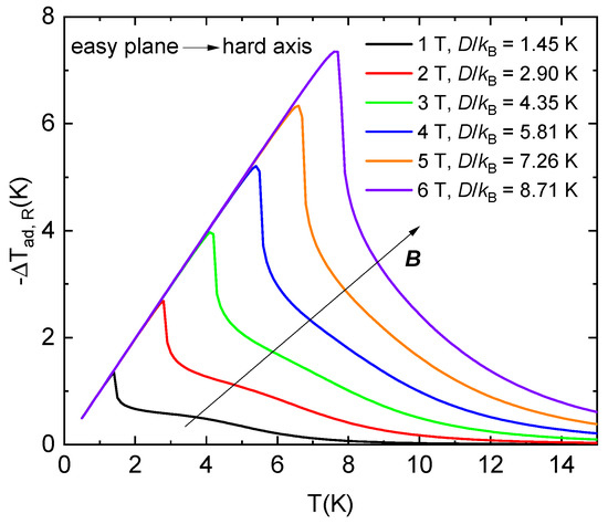Magnetochemistry 08 00039 g009
