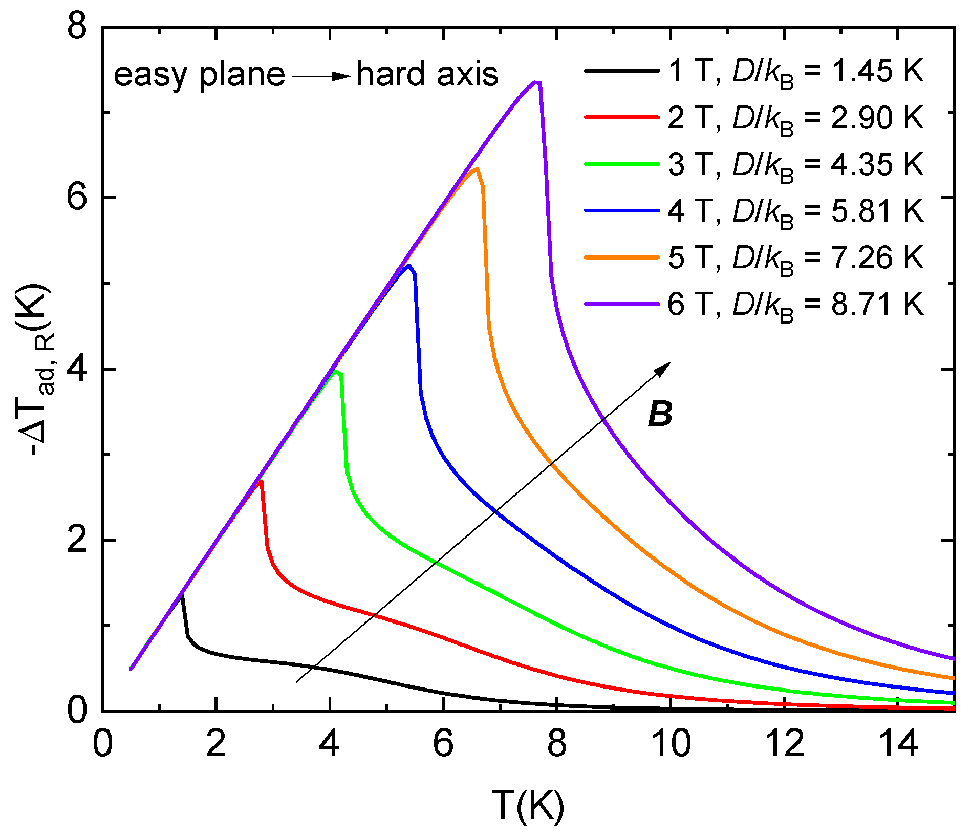 Magnetochemistry 08 00039 g009