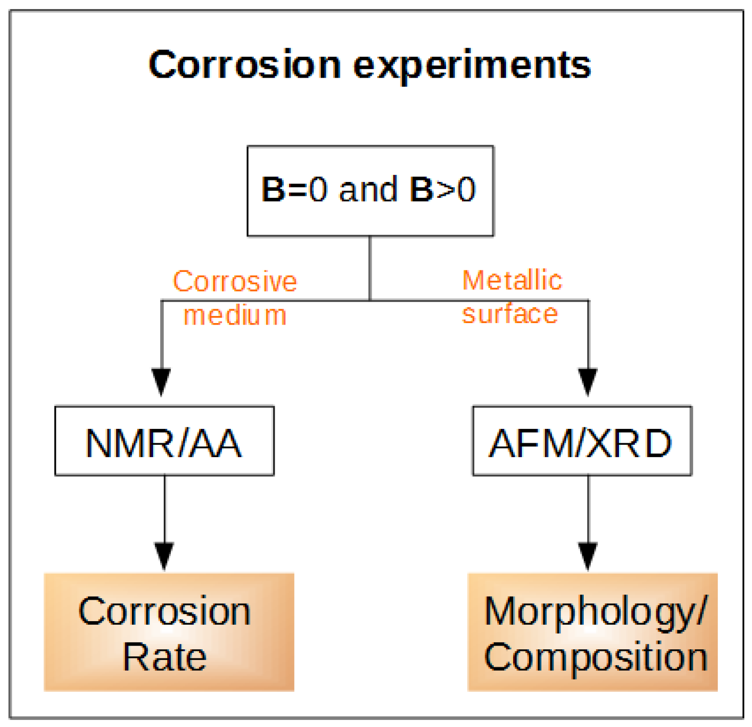 Magnetochemistry 08 00040 g001