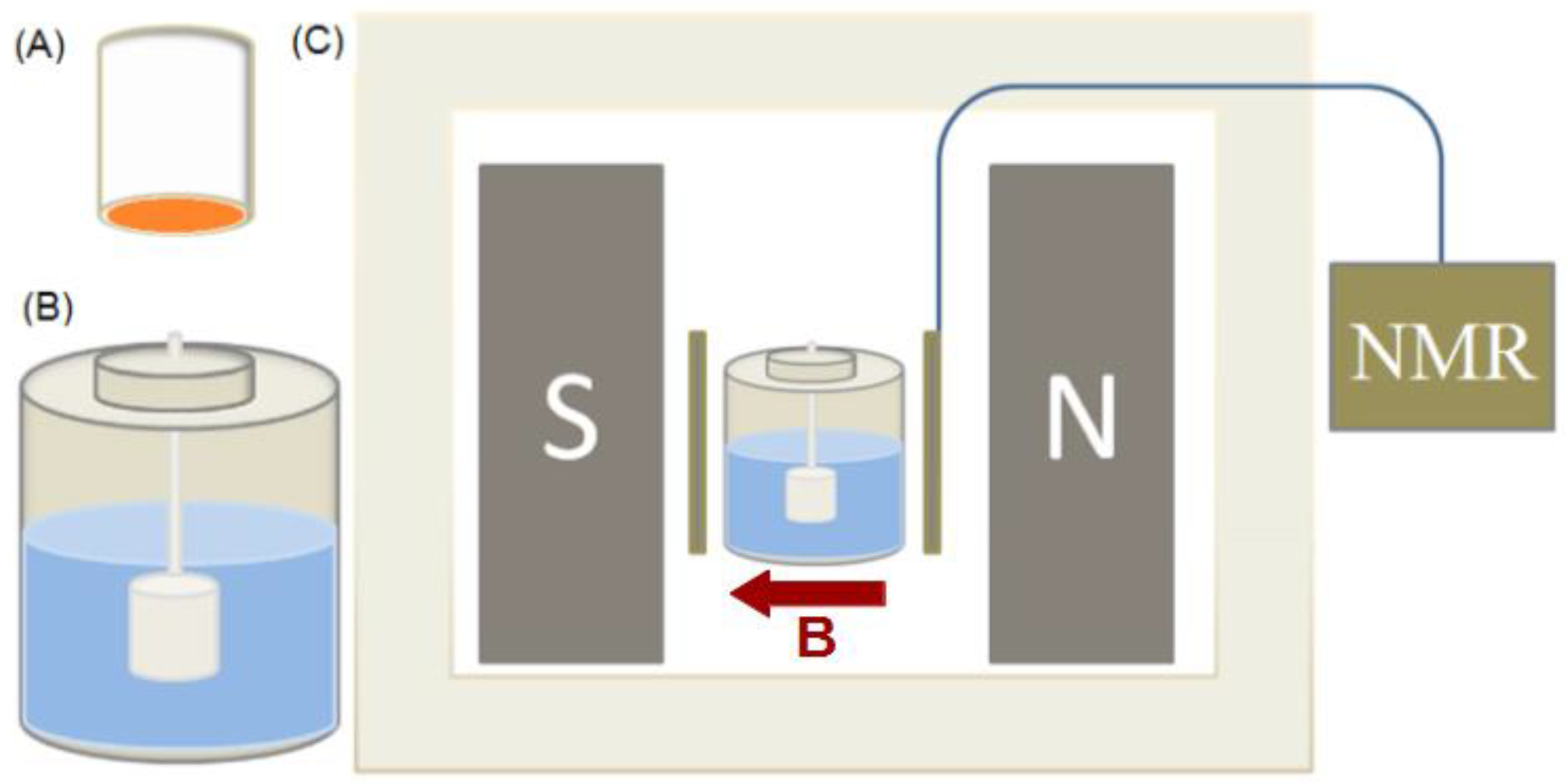 Magnetochemistry 08 00040 g002