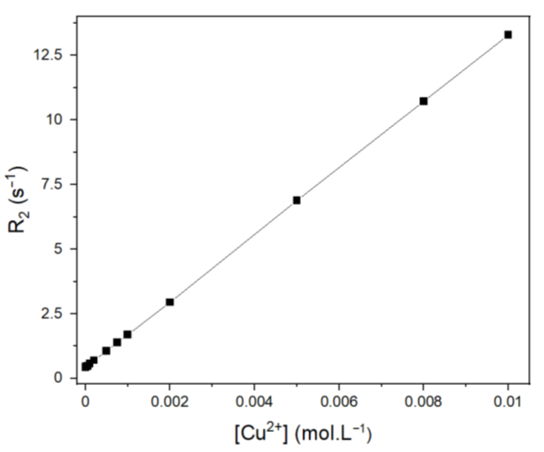 Magnetochemistry 08 00040 g003