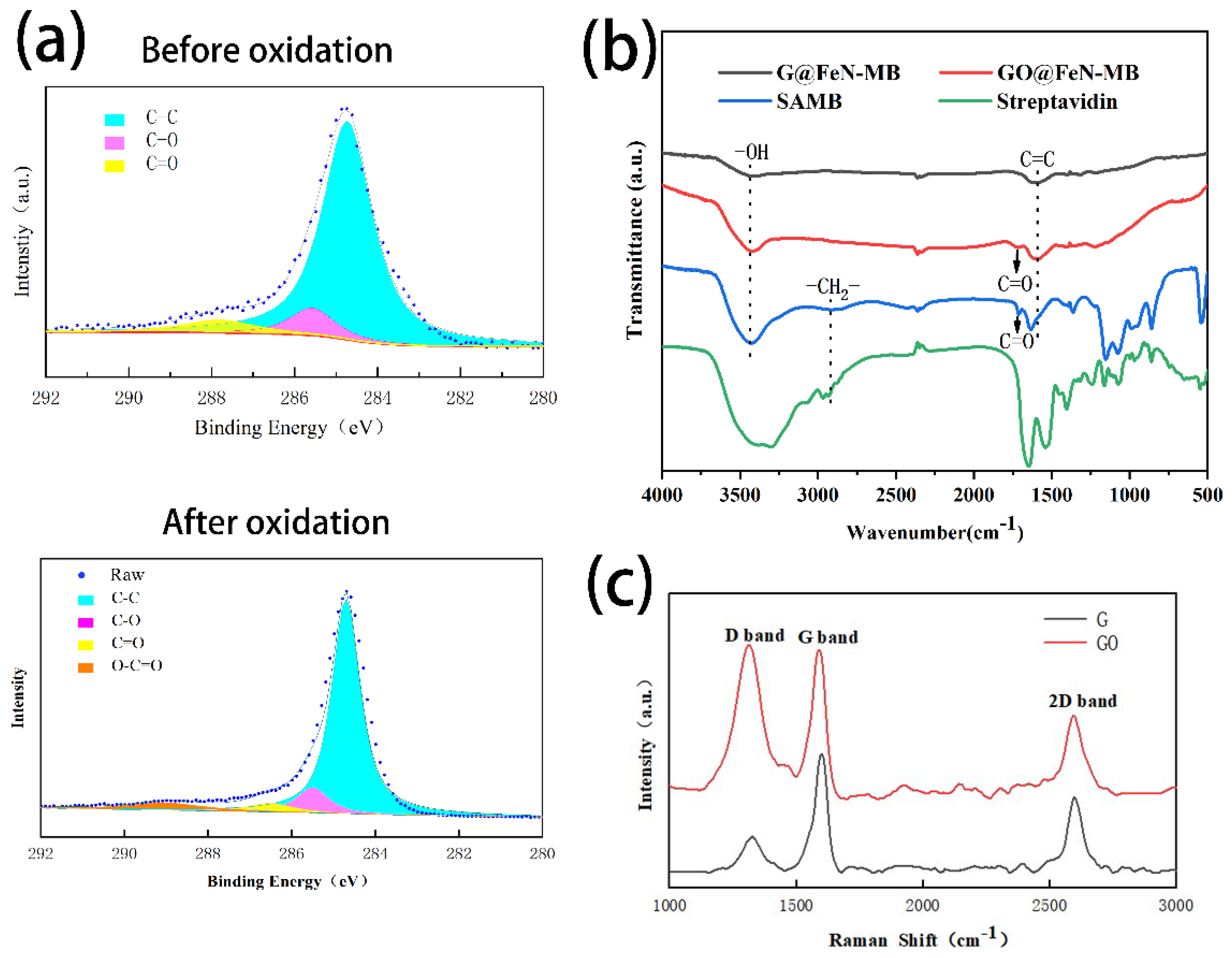 Magnetochemistry 08 00041 g003