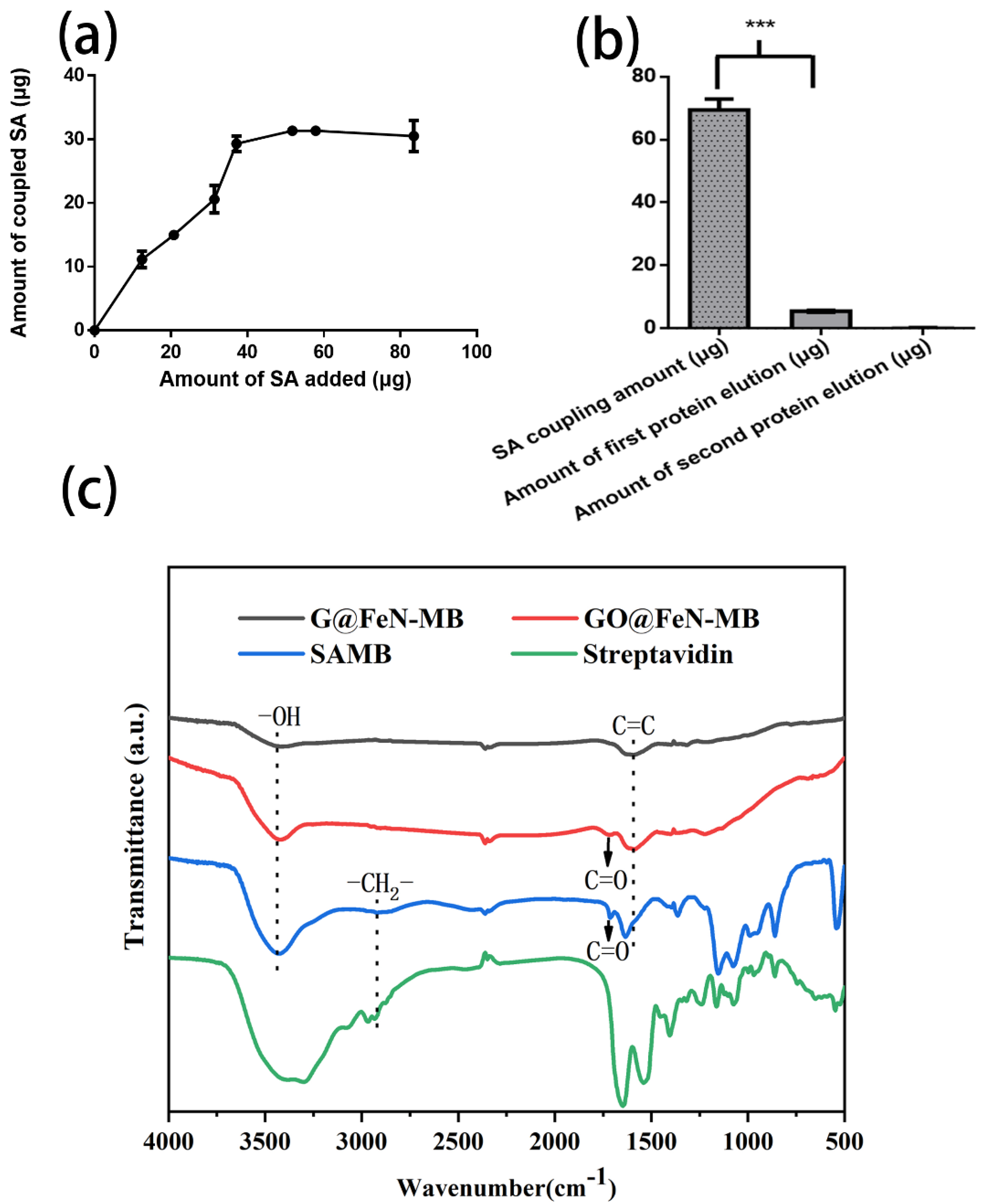 Magnetochemistry 08 00041 g004