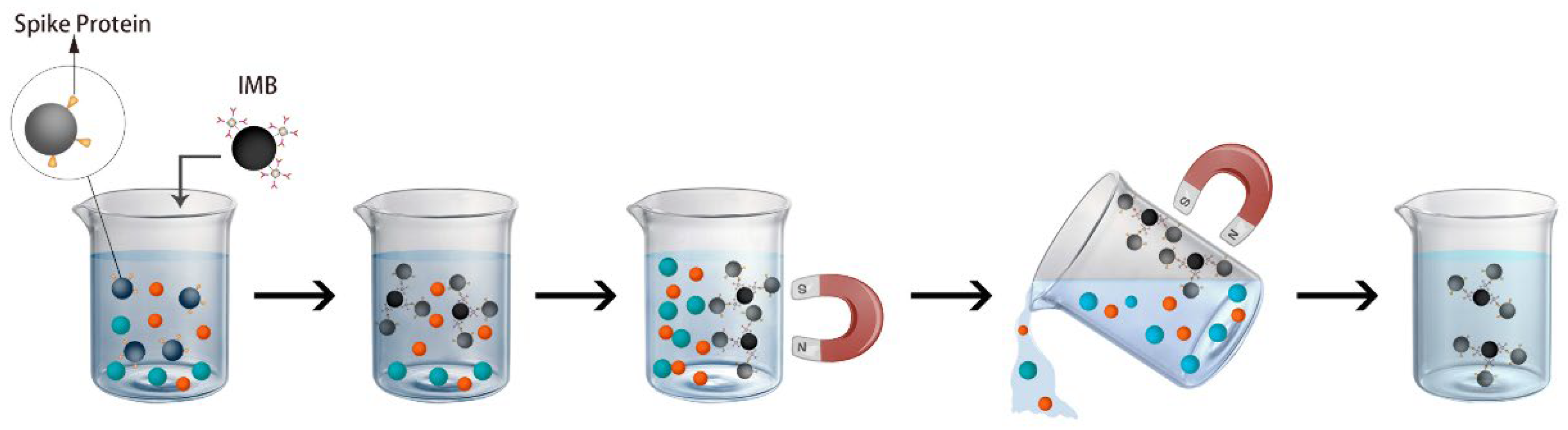 Magnetochemistry 08 00041 sch002