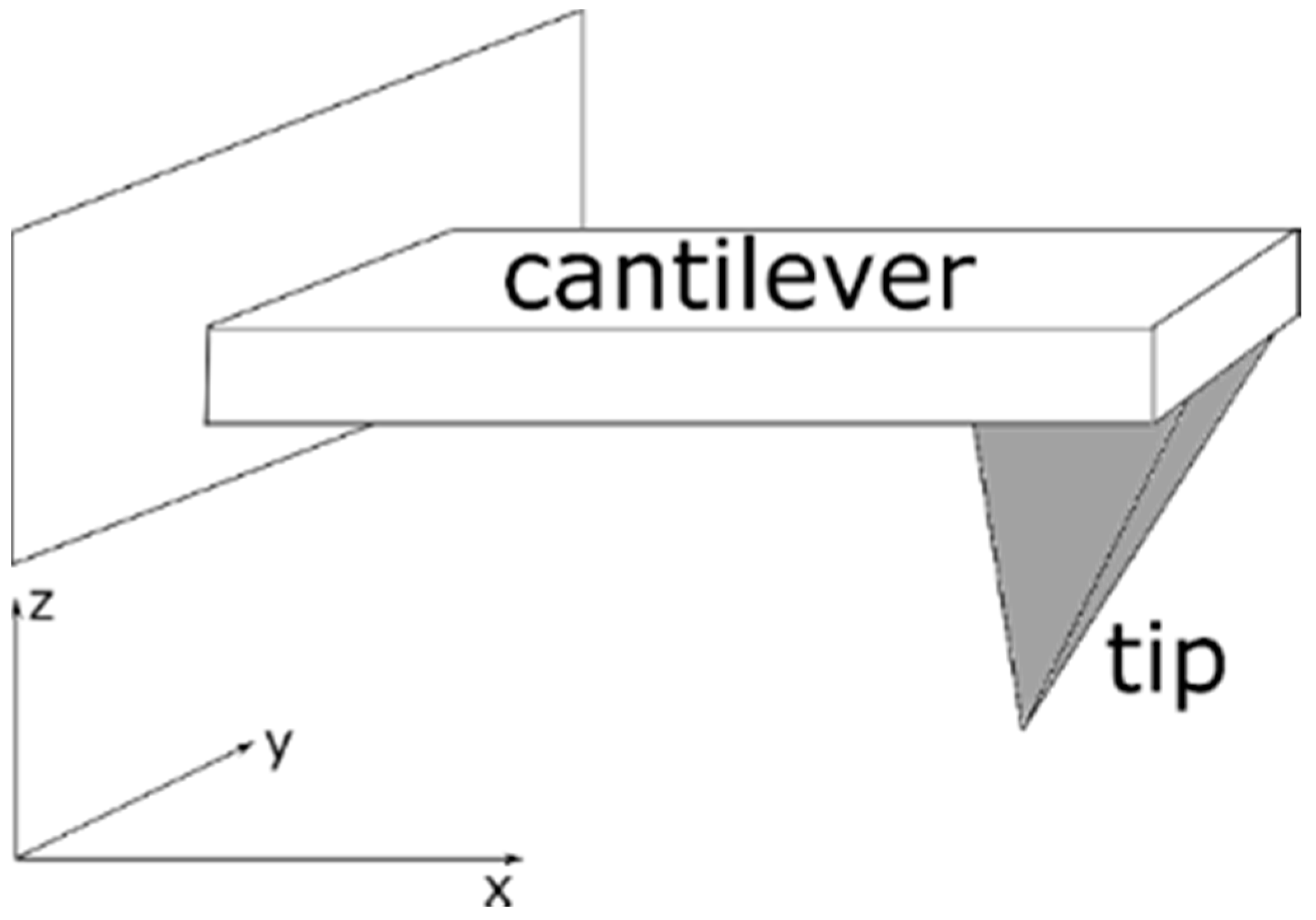 Magnetochemistry 08 00042 g001