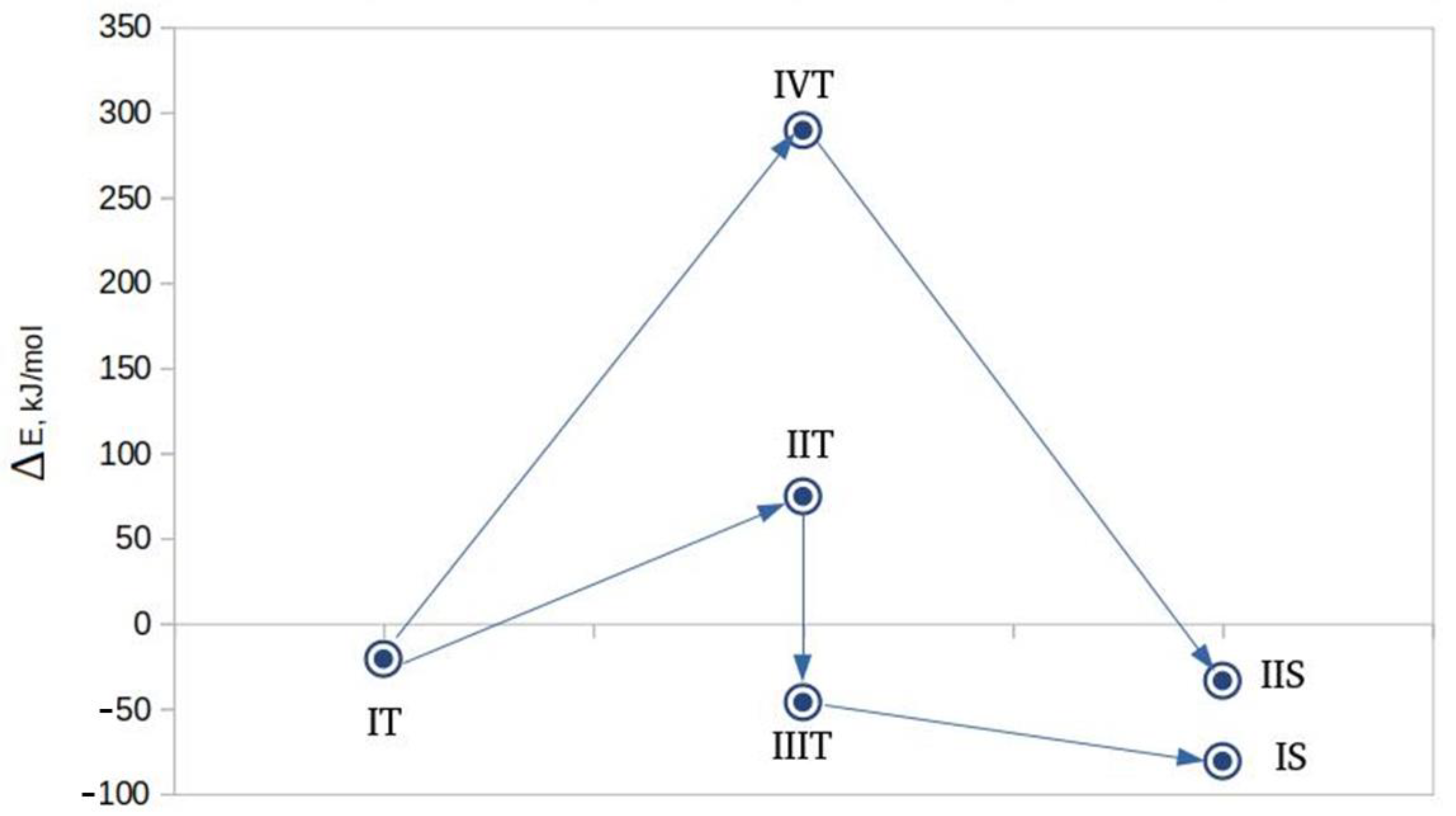 Magnetochemistry 08 00044 g007