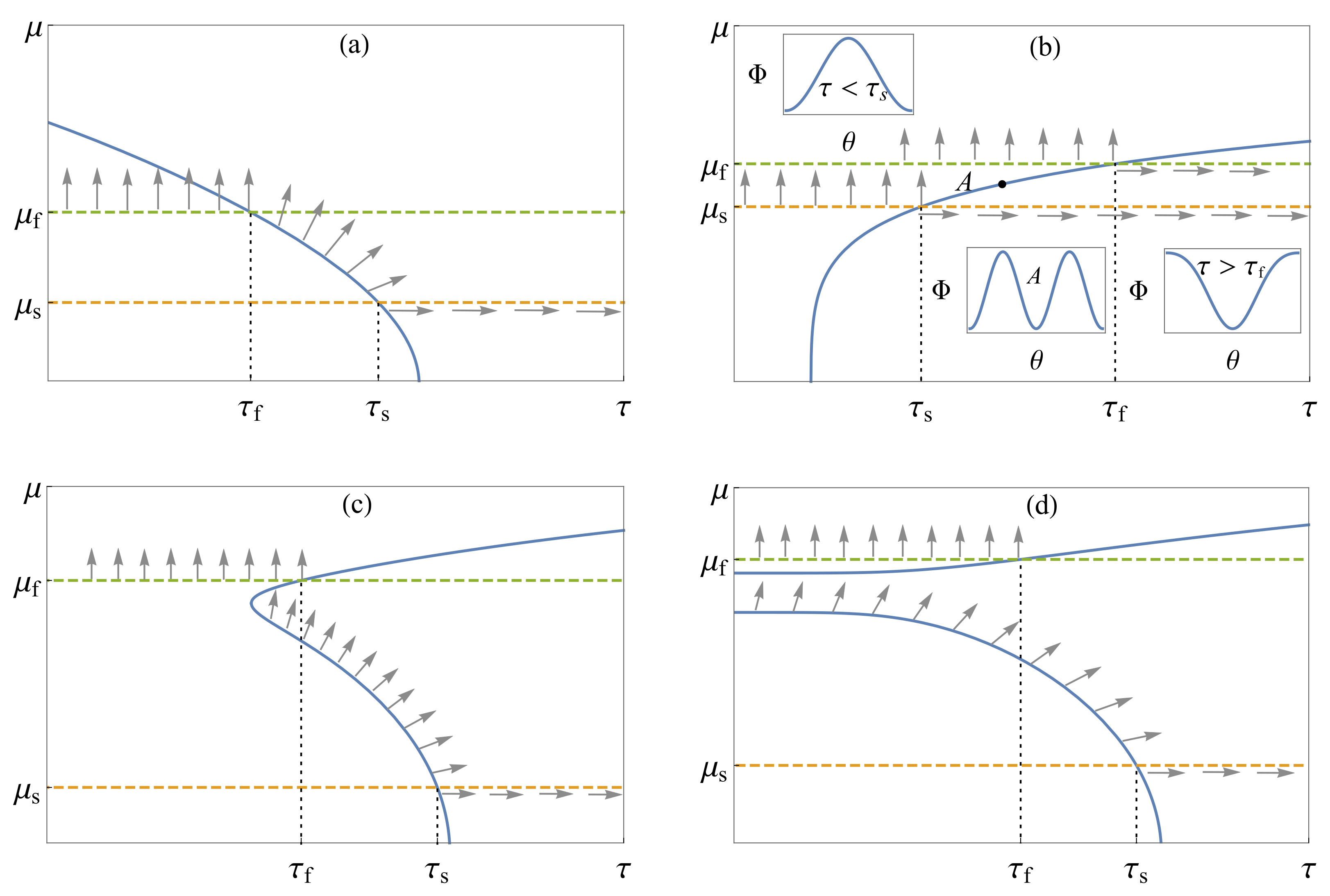 Magnetochemistry 08 00045 g002