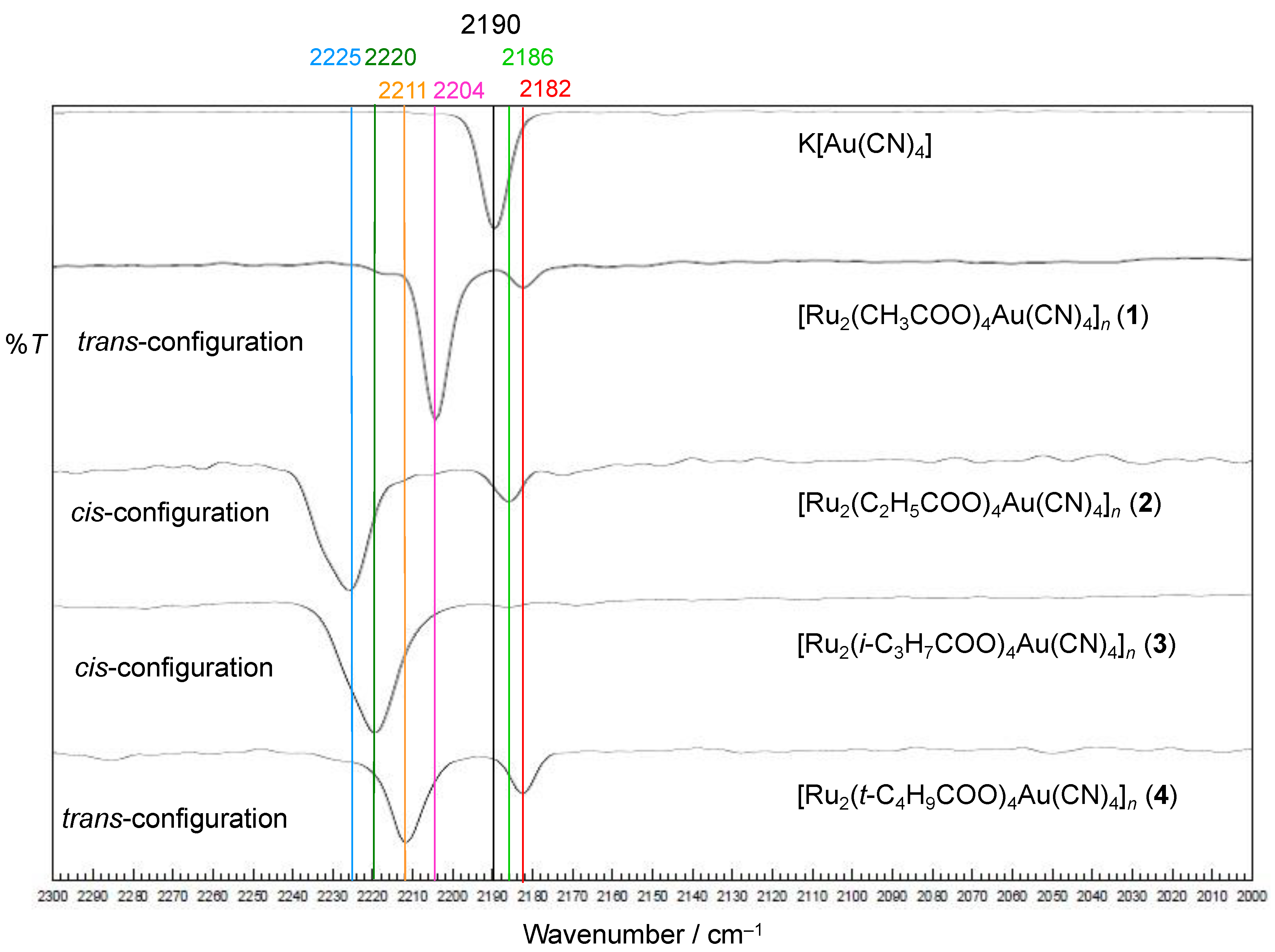 Magnetochemistry 08 00048 g001
