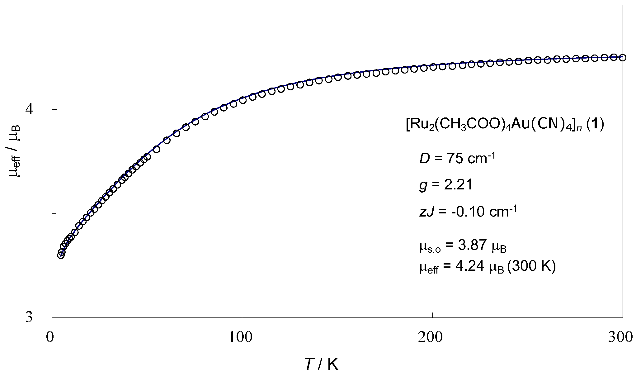 Magnetochemistry 08 00048 g005