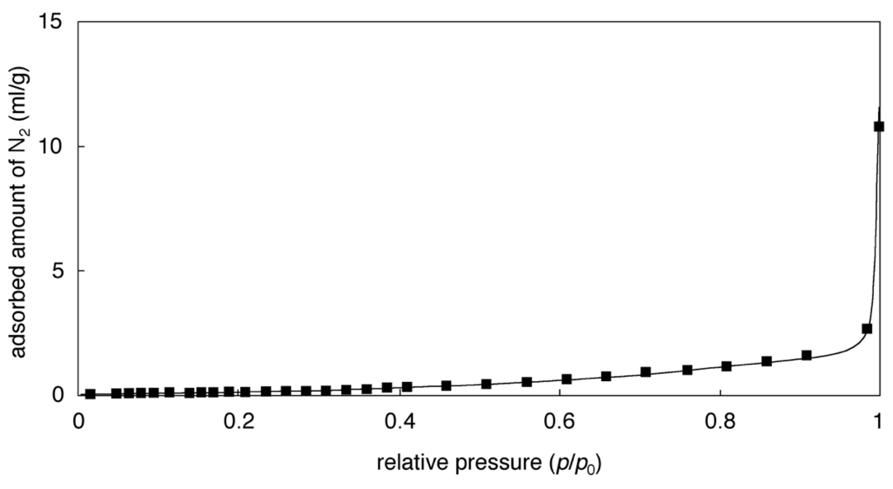 Magnetochemistry 08 00048 g006