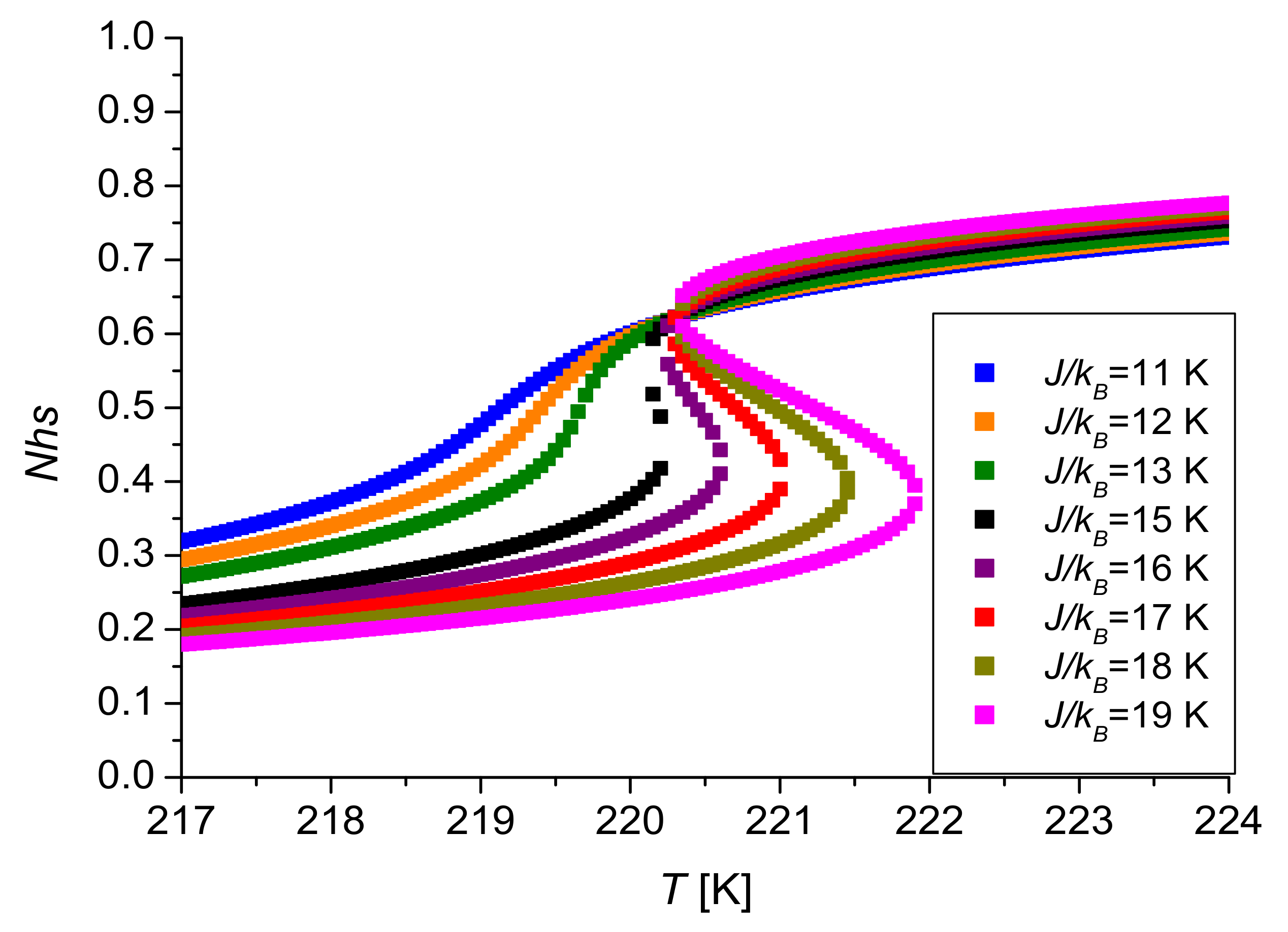 Magnetochemistry 08 00049 g005
