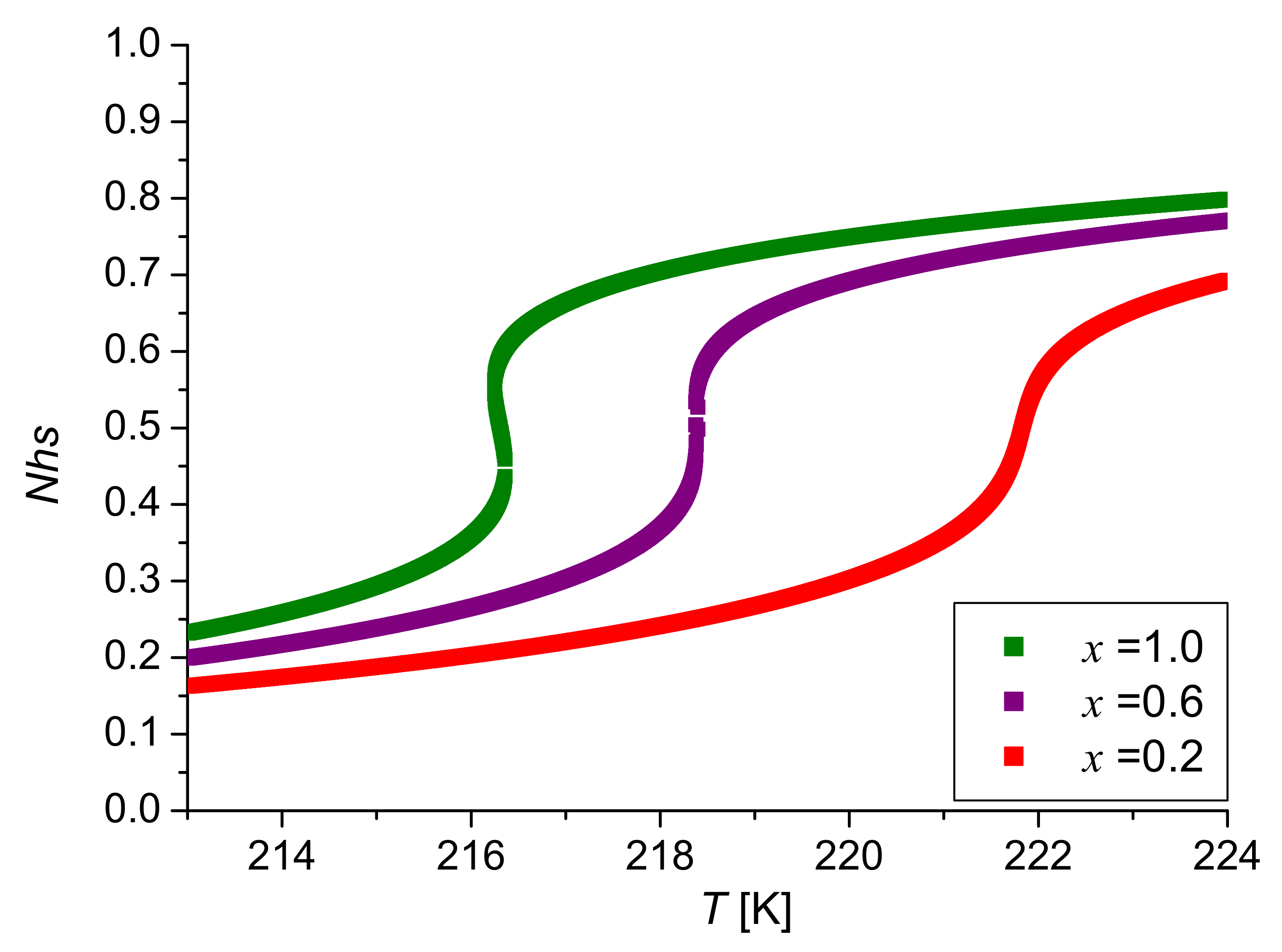 Magnetochemistry 08 00049 g007
