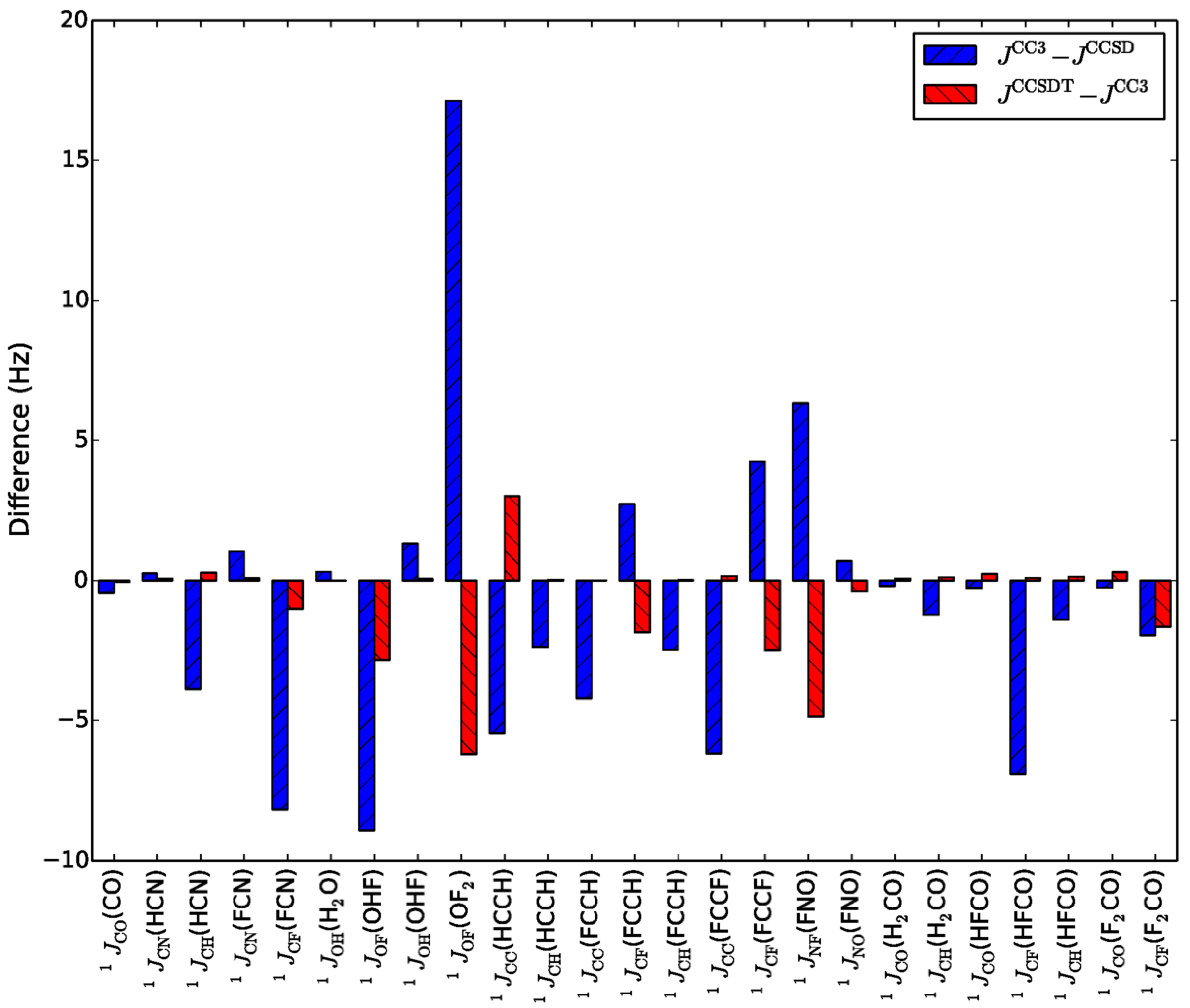 Magnetochemistry 08 00050 g001 Magnetochemistry 08 00050 g001