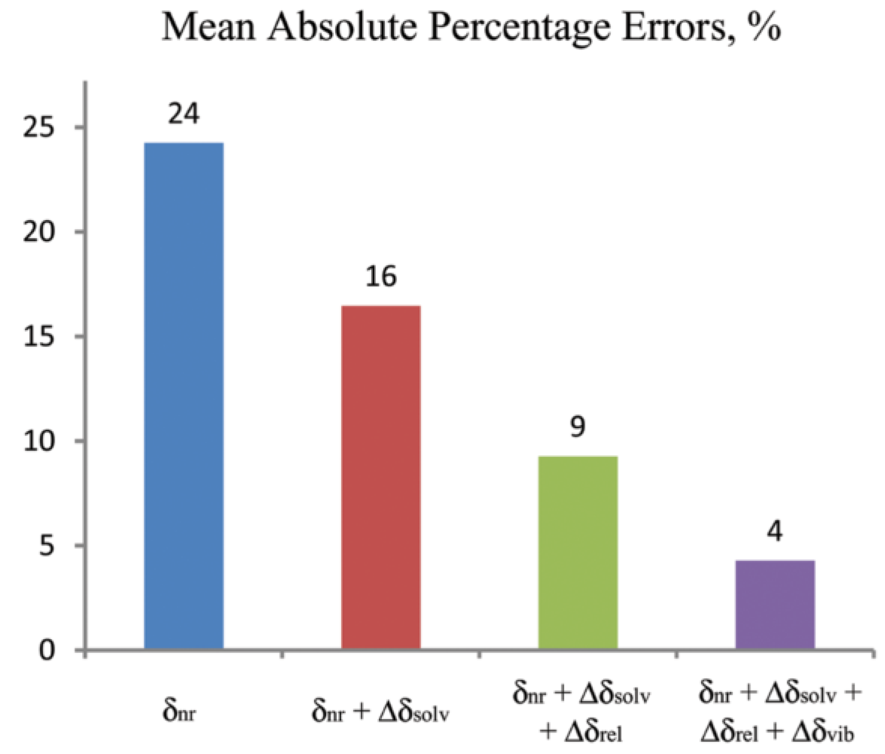 Magnetochemistry 08 00050 g002 Magnetochemistry 08 00050 g002