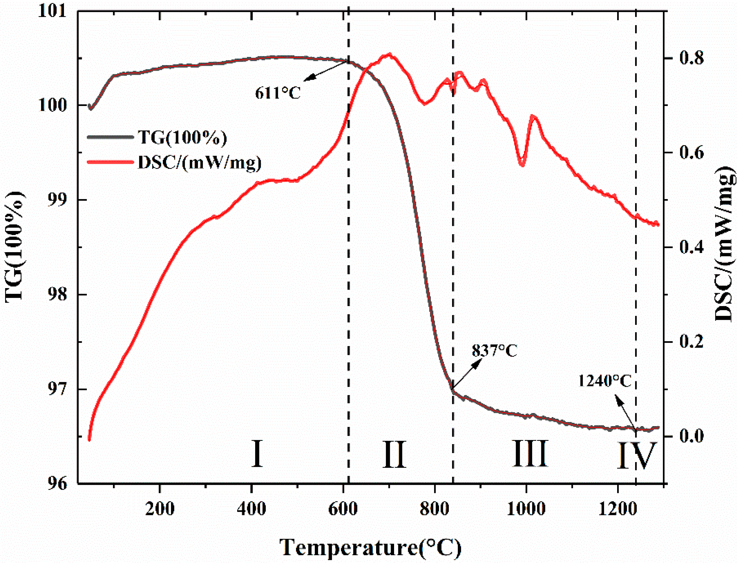 Magnetochemistry 08 00051 g001