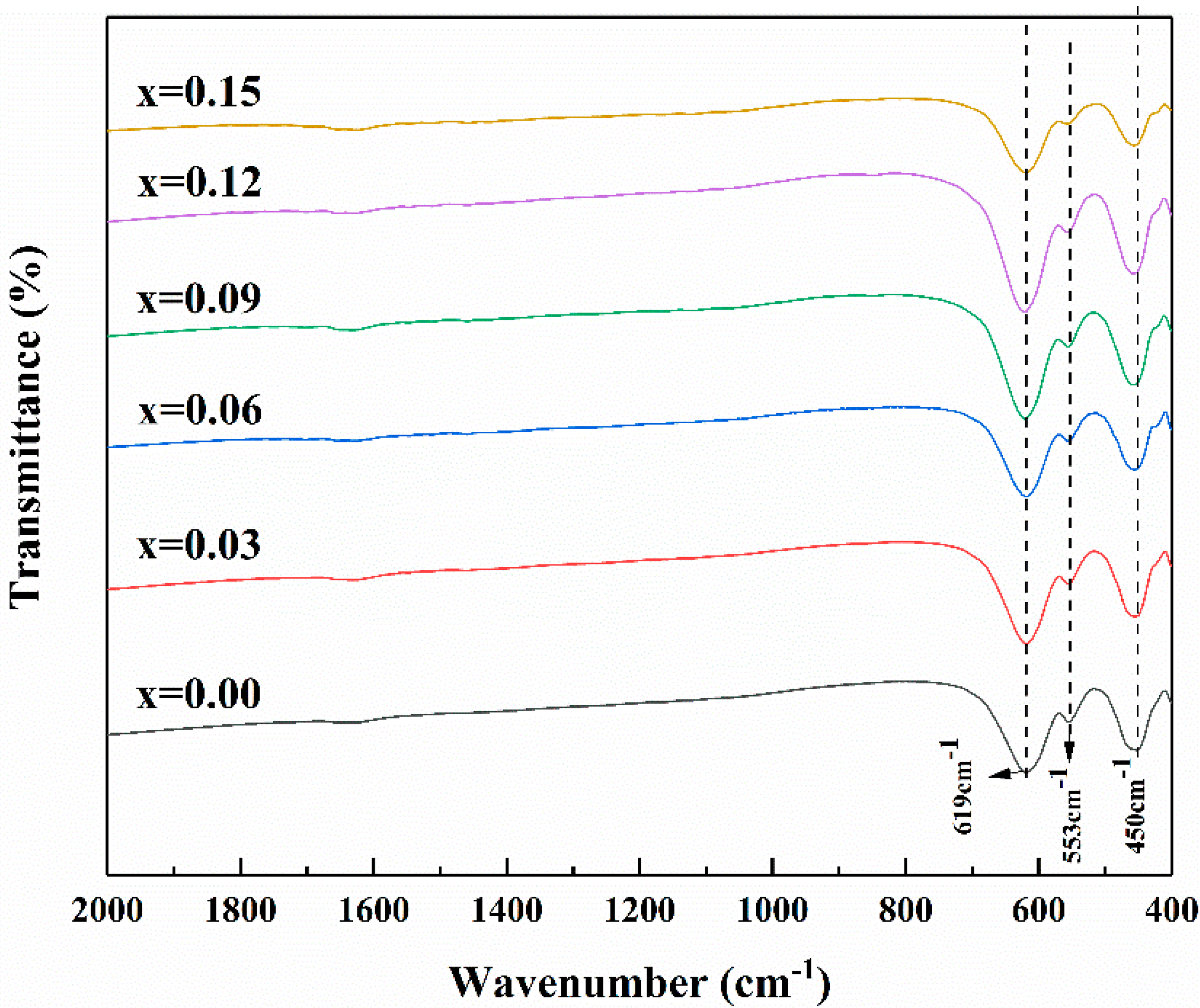Magnetochemistry 08 00051 g004
