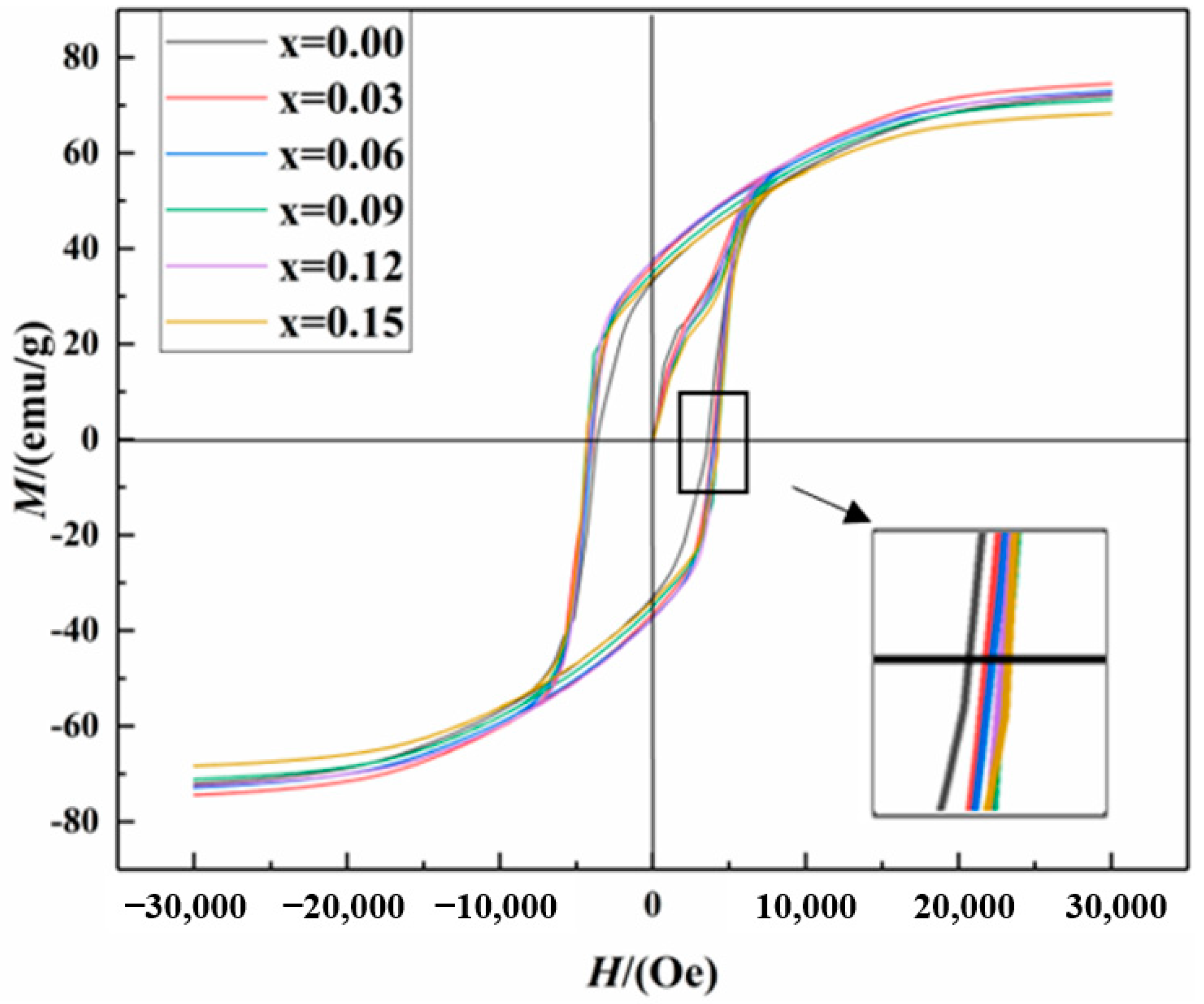 Magnetochemistry 08 00051 g008