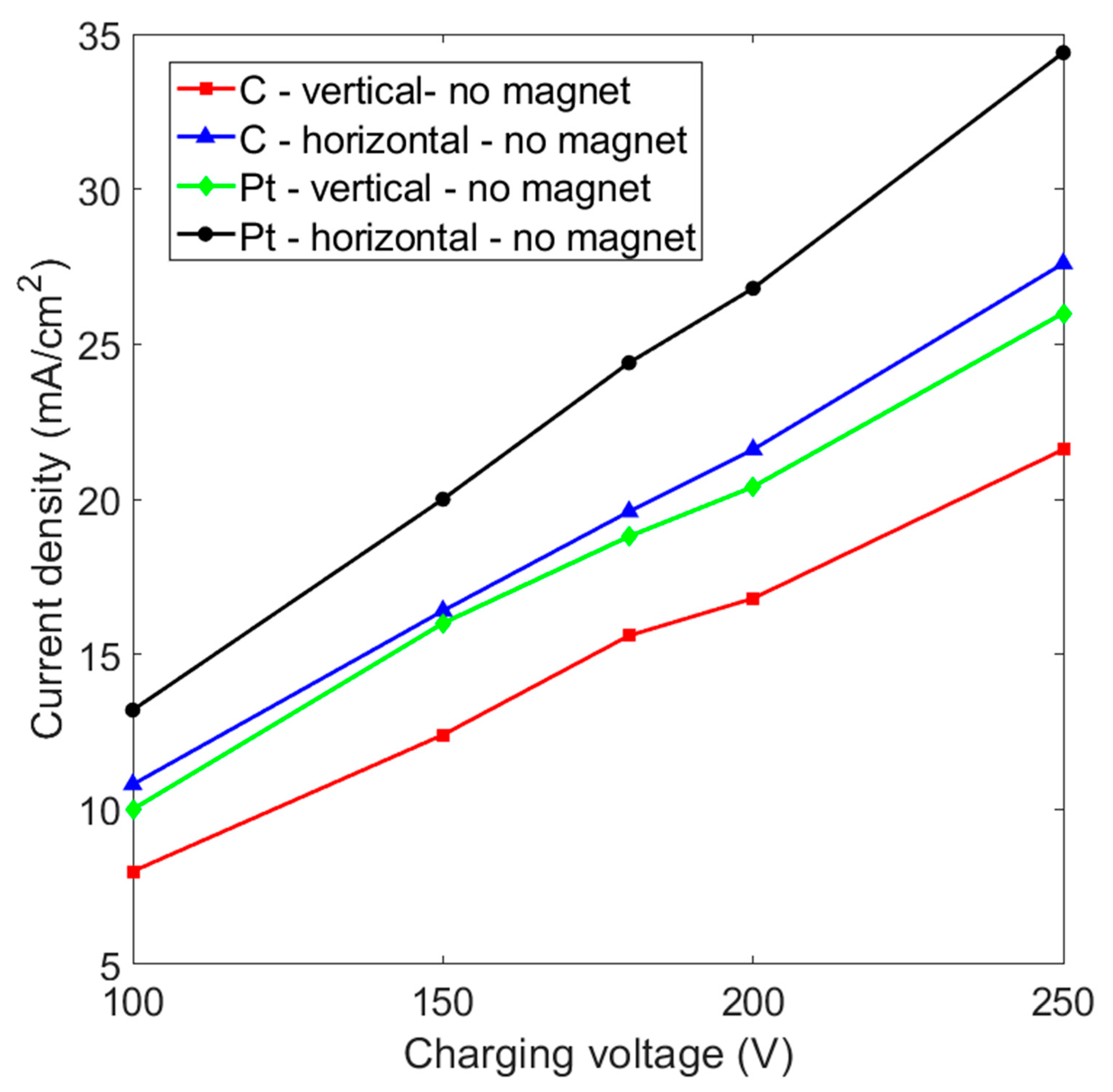 Magnetochemistry 08 00053 g002