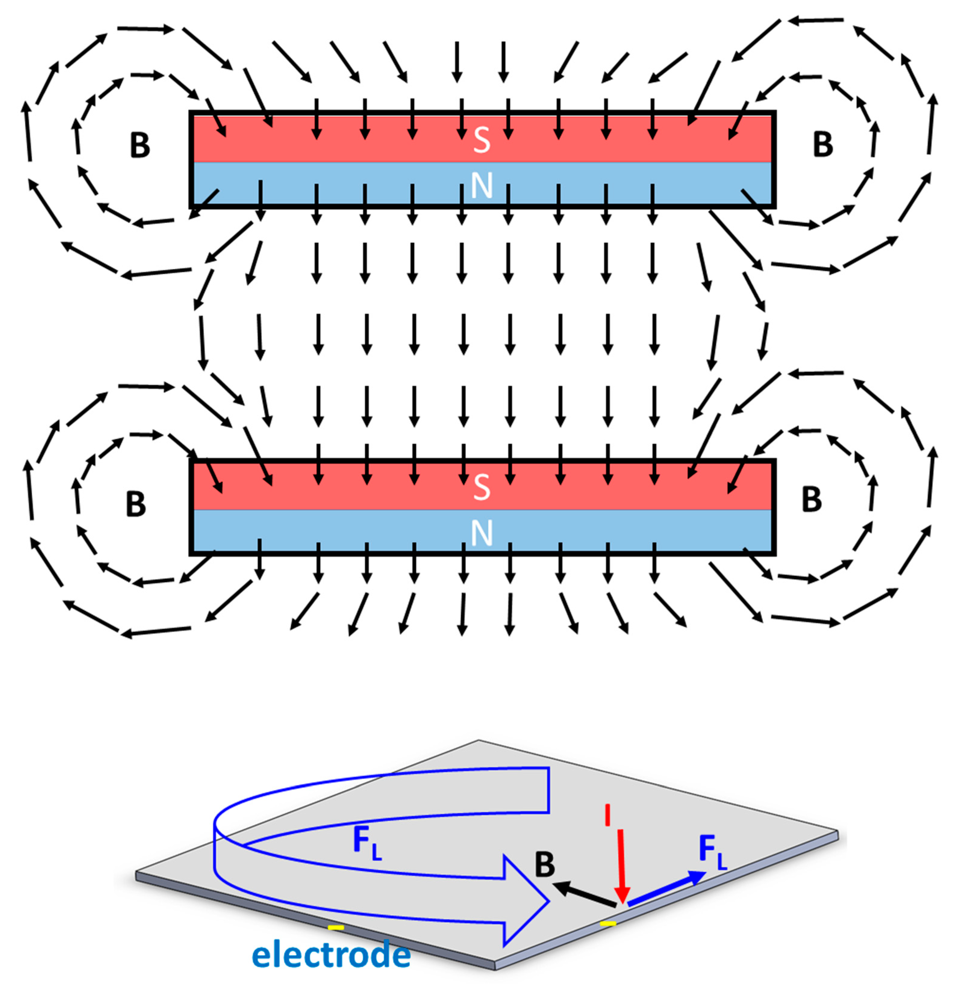 Magnetochemistry 08 00053 g004