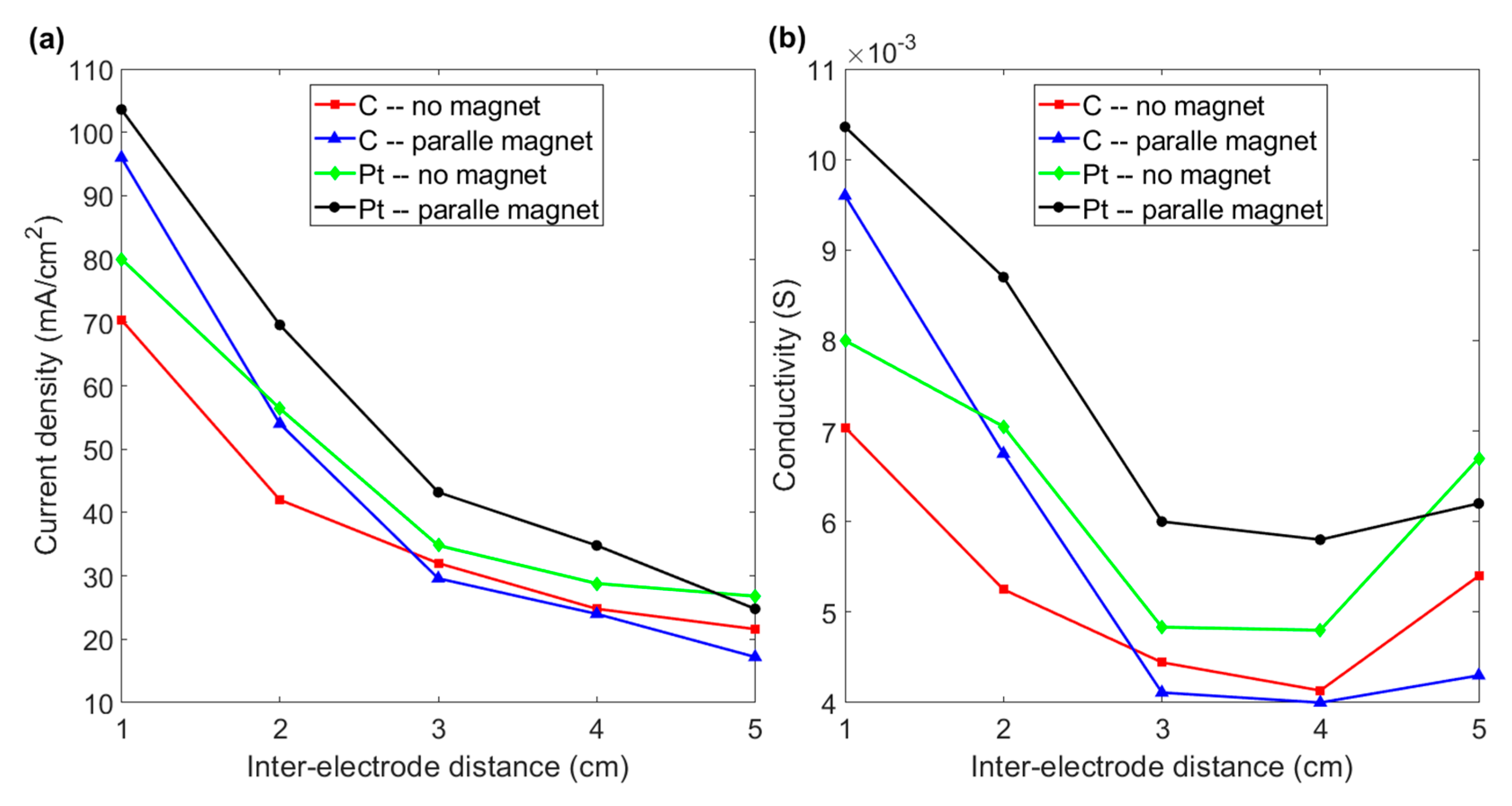 Magnetochemistry 08 00053 g007
